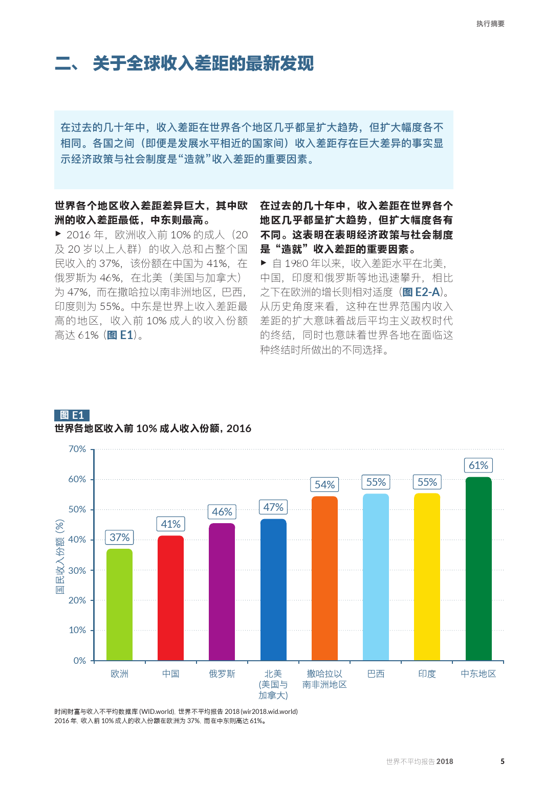 英语作文80词左右高中_人口增长英语作文80字