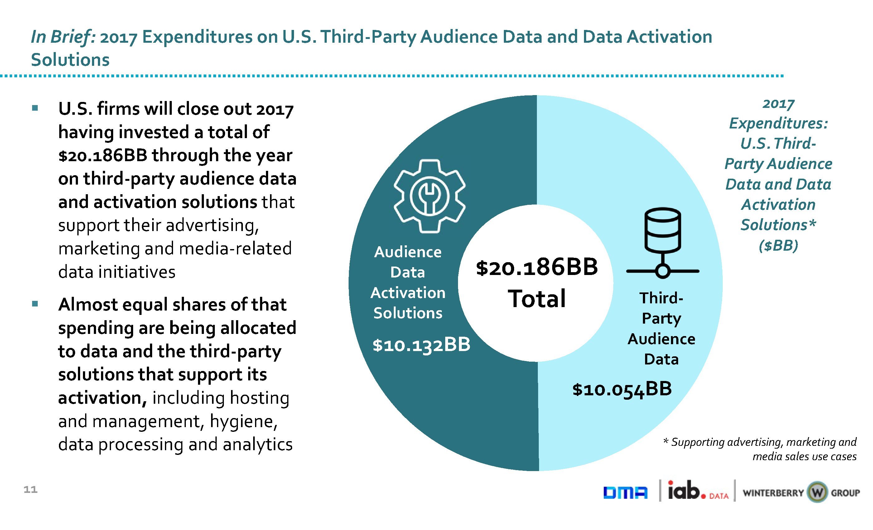 Winterberry:2017年数据状态报告