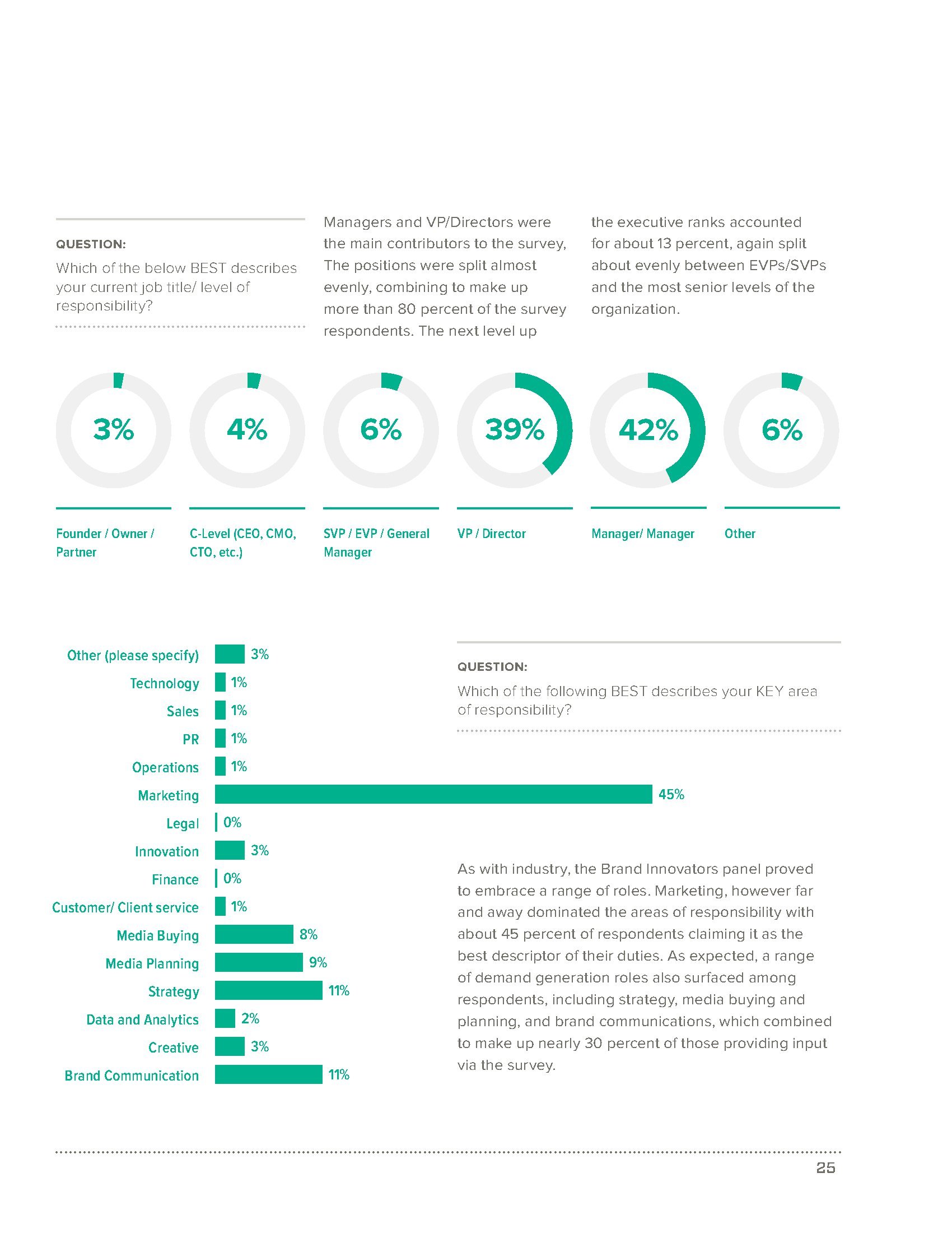 Innovid:2018年品牌营销人员视频战略报告