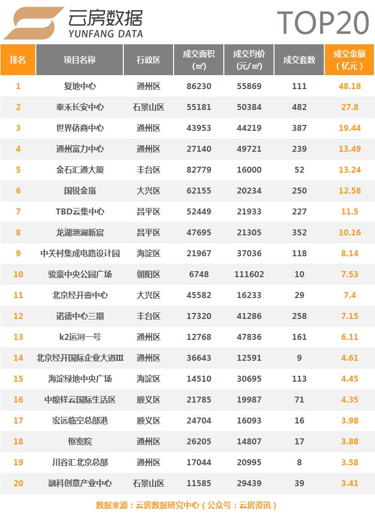 中国算力排行榜