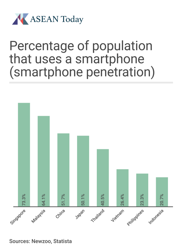 effy-percentage-of-population-that-uses-a-smartphone-smartphone-penetration.png