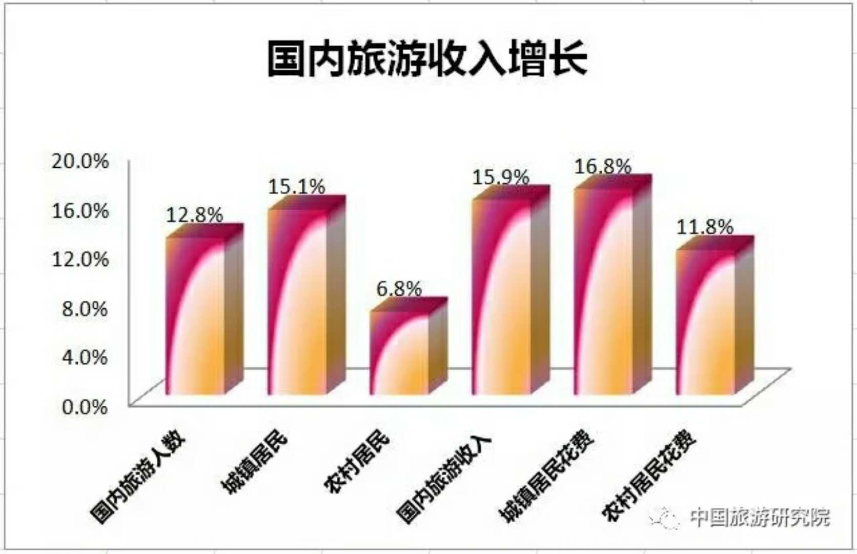 中国旅游研究院:2017年中国出境旅游人数同比
