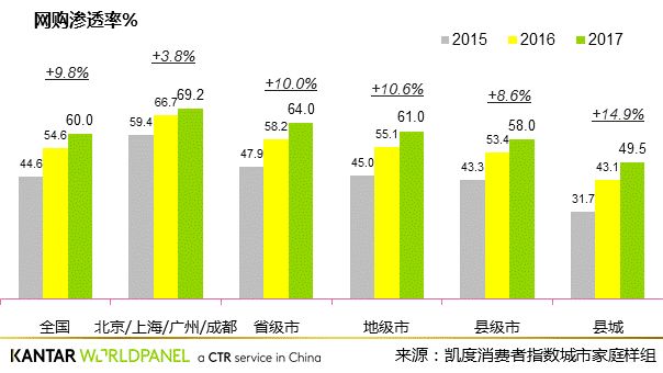 CTR:2017年快速消费品销售额同比增长4.3%