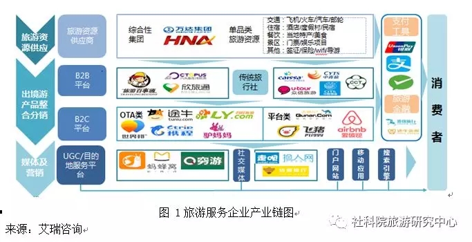 旅游研究中心:从我国旅游上市公司投资动向看