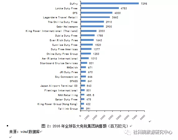 旅游研究中心:从我国旅游上市公司投资动向看