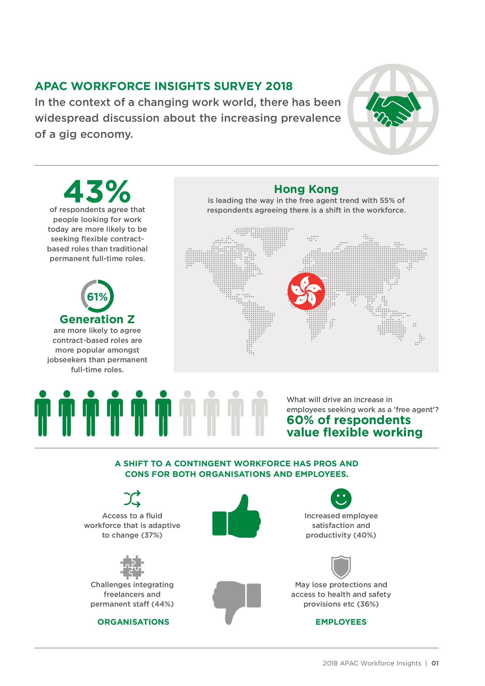 PERSOLKELLY:2018年亚太地区职场洞察报告