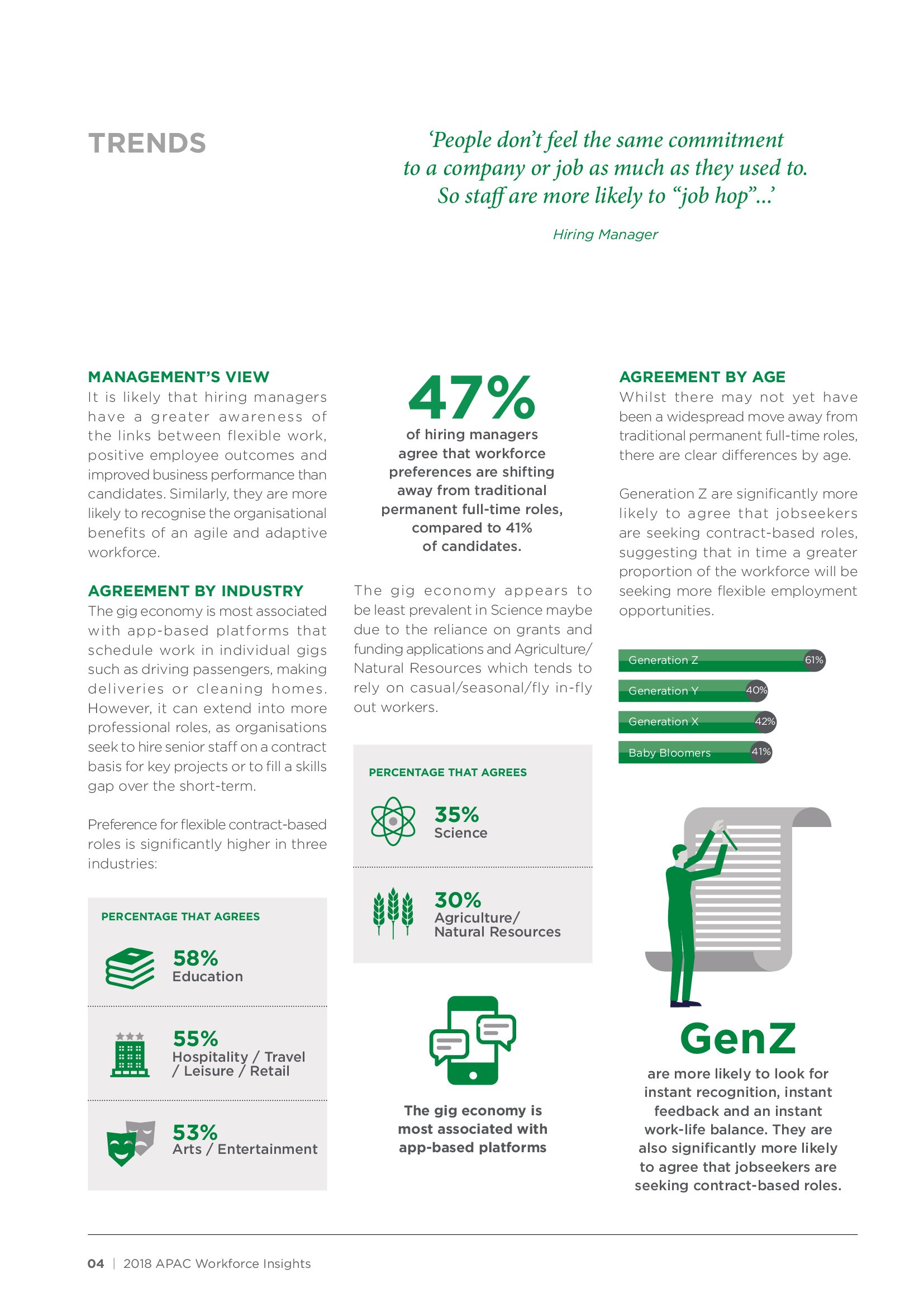 PERSOLKELLY:2018年亚太地区职场洞察报告