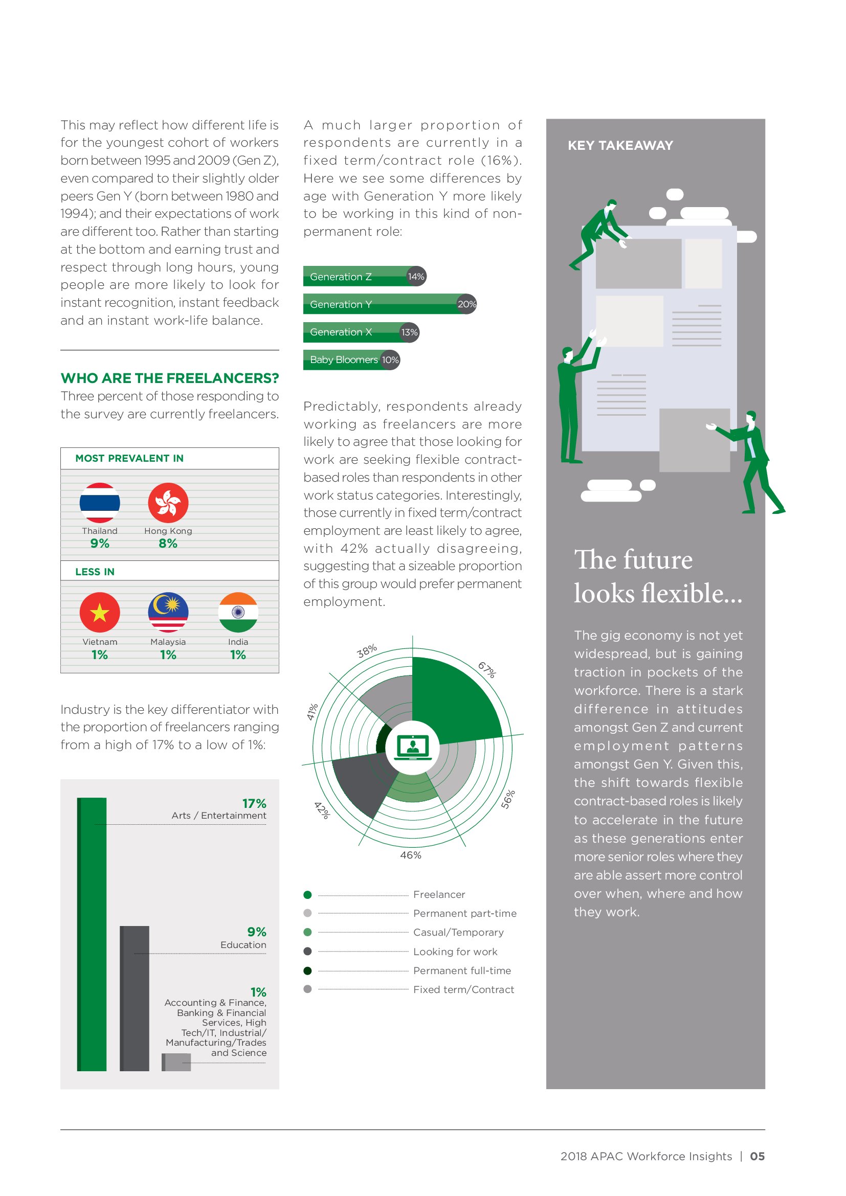 PERSOLKELLY:2018年亚太地区职场洞察报告