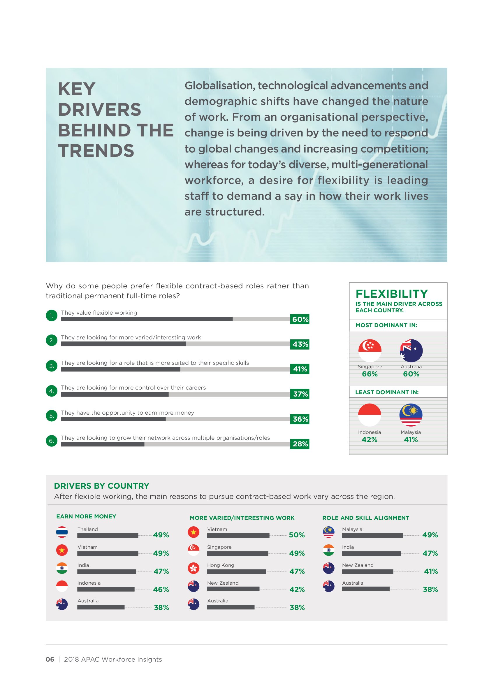 PERSOLKELLY:2018年亚太地区职场洞察报告