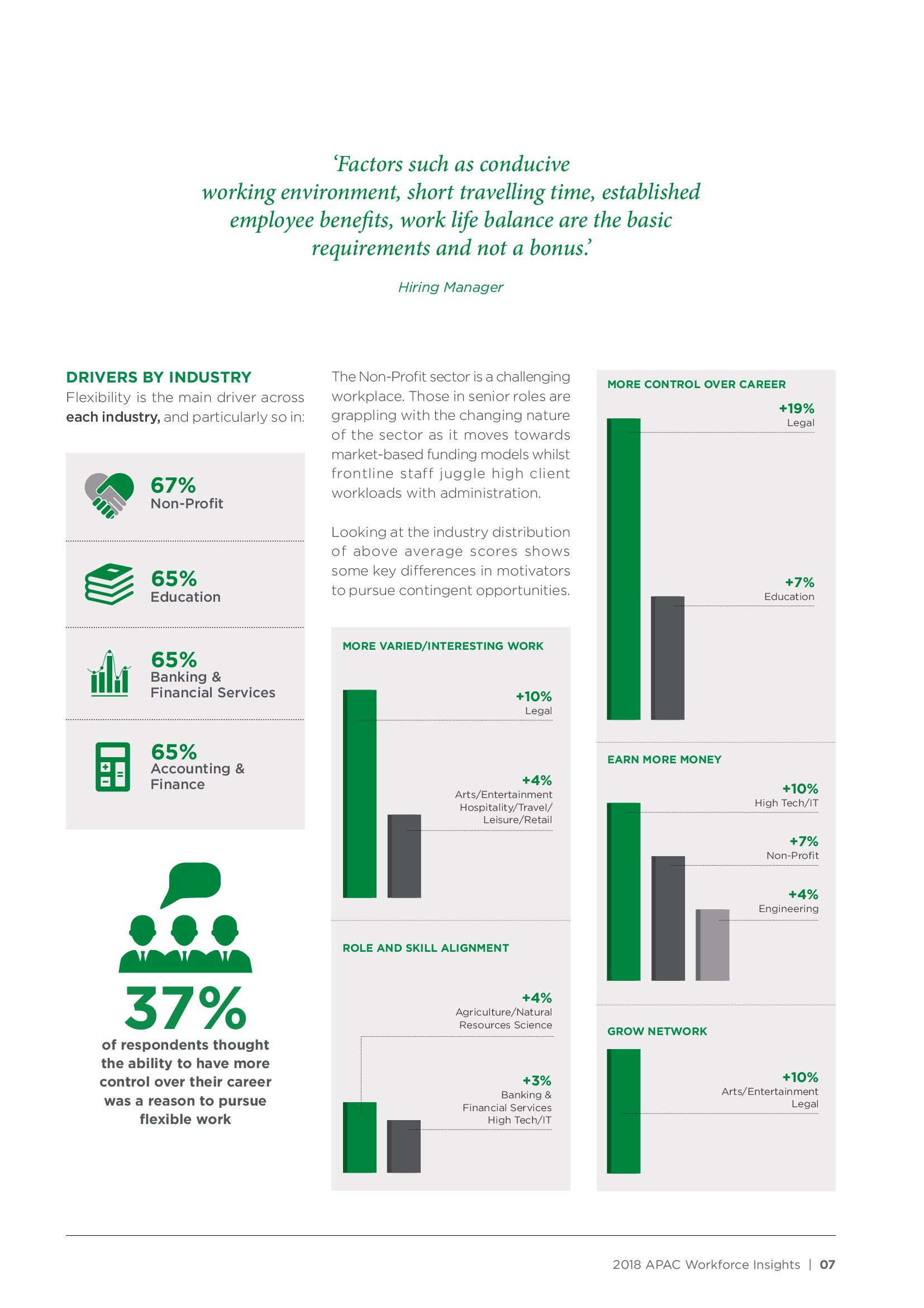 PERSOLKELLY:2018年亚太地区职场洞察报告