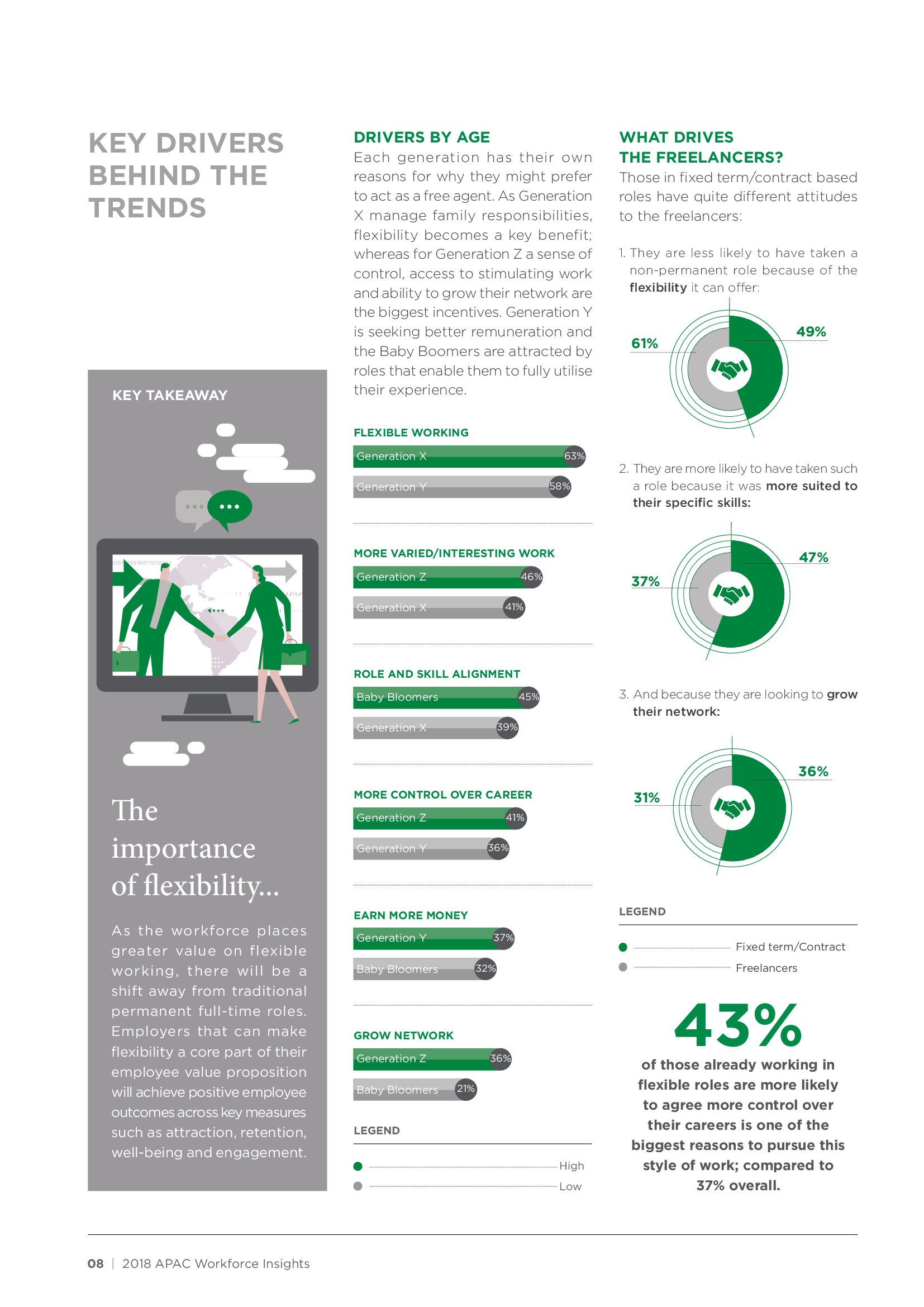 PERSOLKELLY:2018年亚太地区职场洞察报告