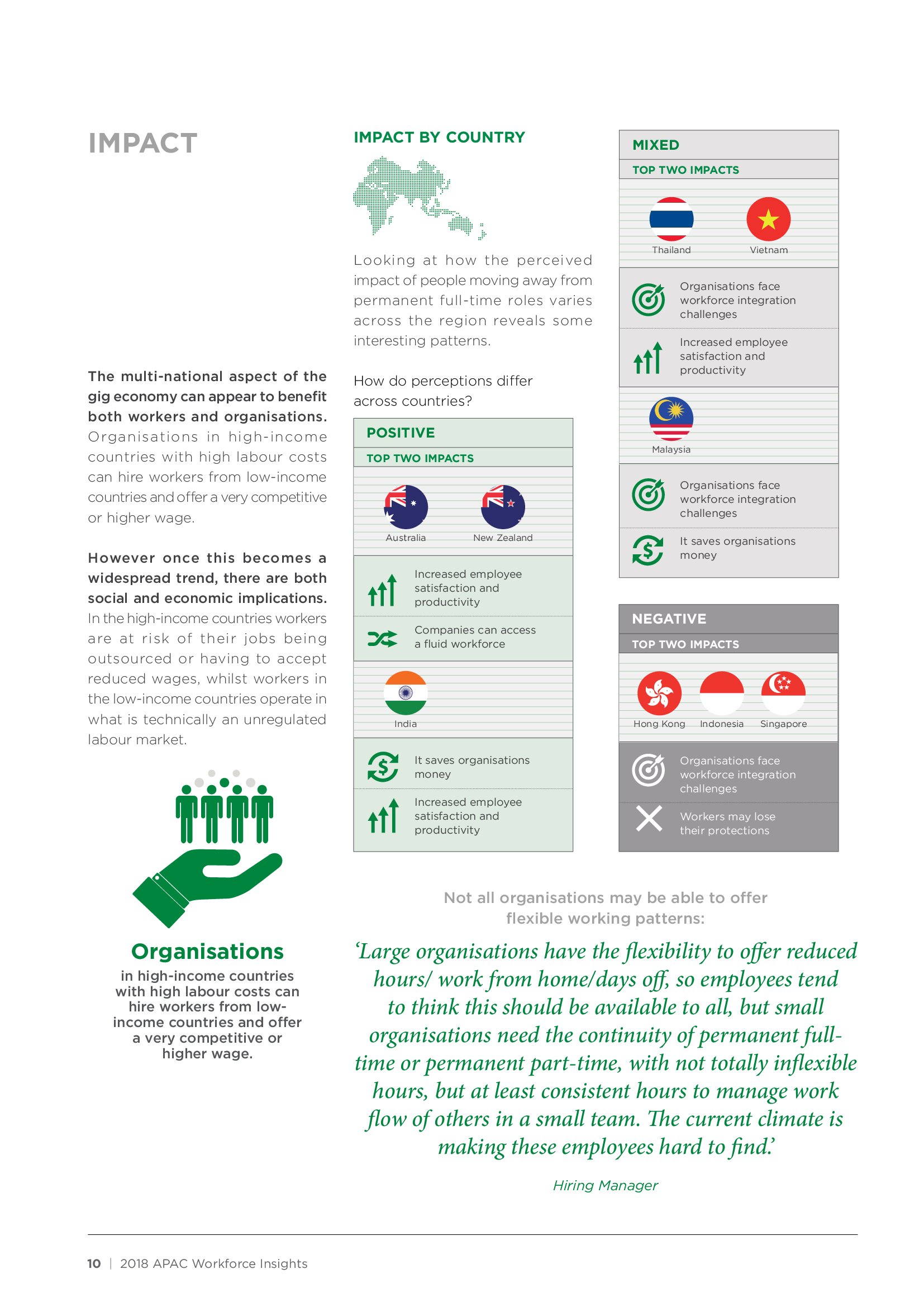 PERSOLKELLY:2018年亚太地区职场洞察报告