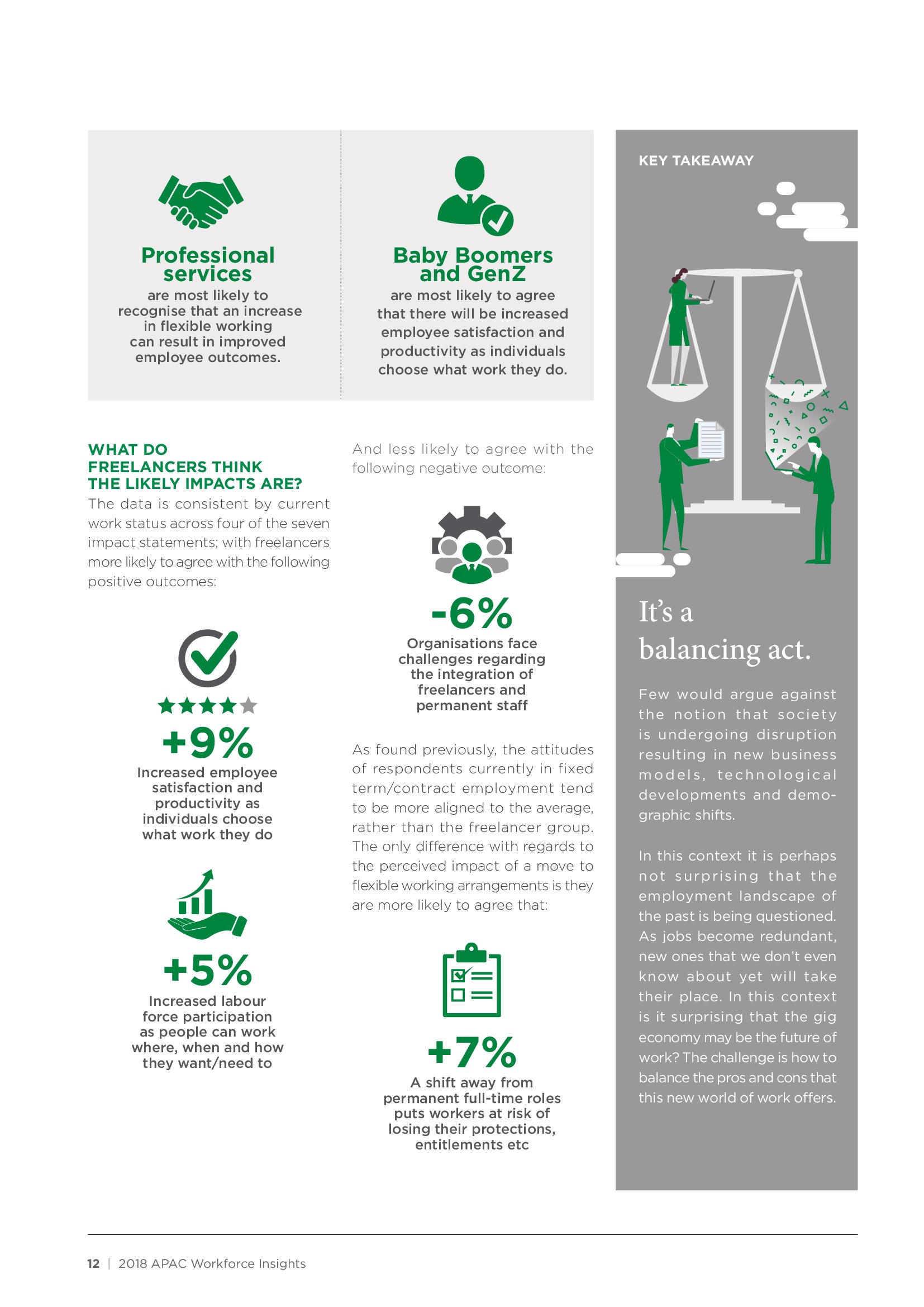 PERSOLKELLY:2018年亚太地区职场洞察报告