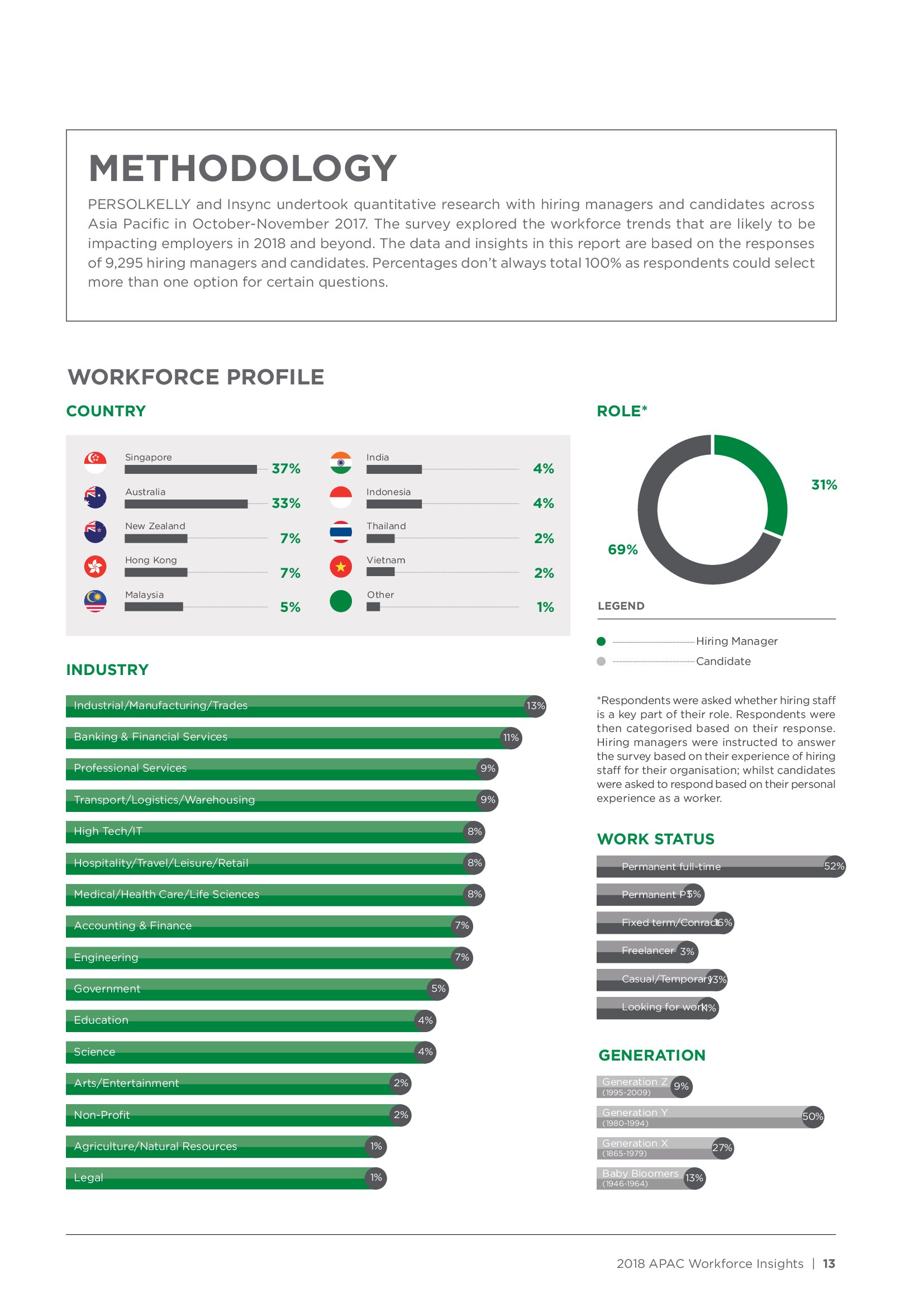 PERSOLKELLY:2018年亚太地区职场洞察报告