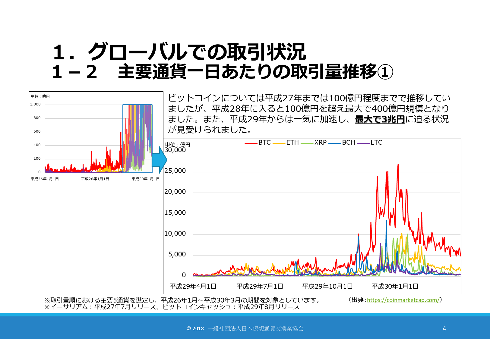 FSA：日本虚拟货币交易现状报告| 互联网数据资讯网-199IT | 中文互联网数据研究资讯中心-199IT