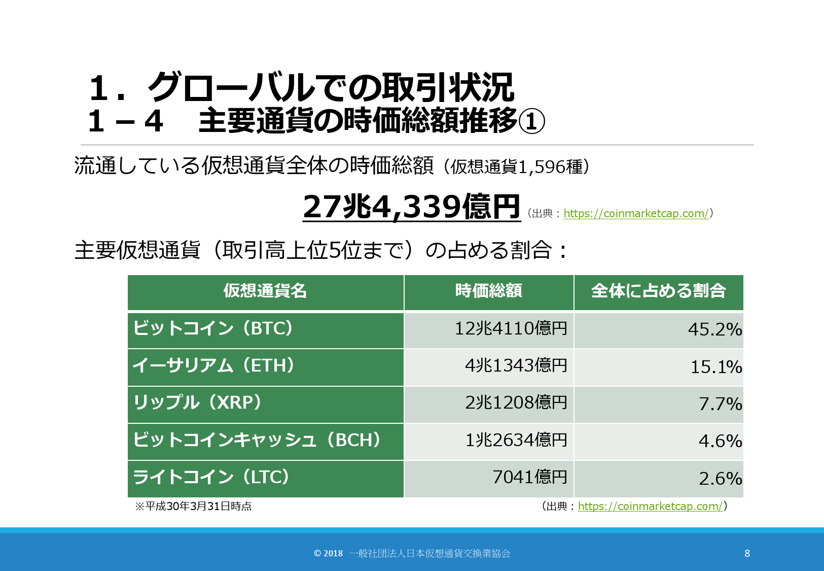 FSA：日本虚拟货币交易现状报告| 互联网数据资讯网-199IT | 中文互联网数据研究资讯中心-199IT