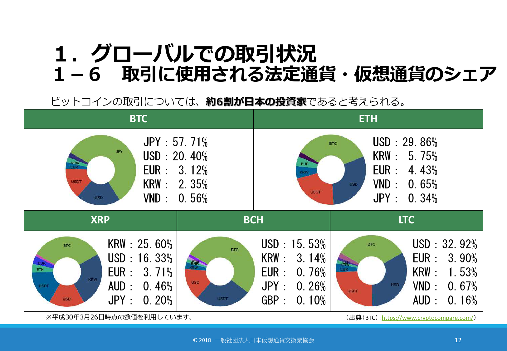 FSA：日本虚拟货币交易现状报告| 互联网数据资讯网-199IT | 中文互联网数据研究资讯中心-199IT