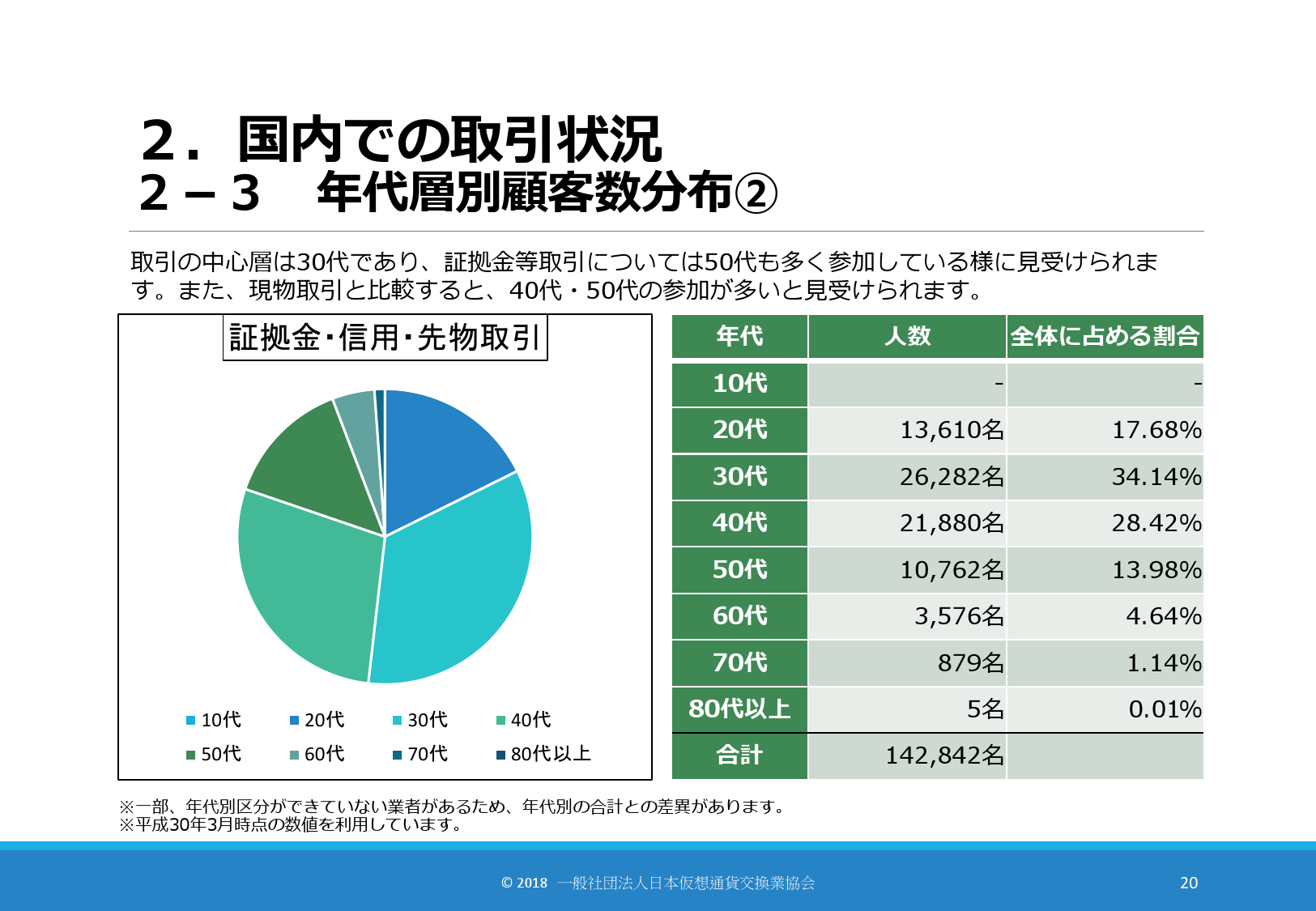 FSA：日本虚拟货币交易现状报告| 互联网数据资讯网-199IT | 中文互联网数据研究资讯中心-199IT