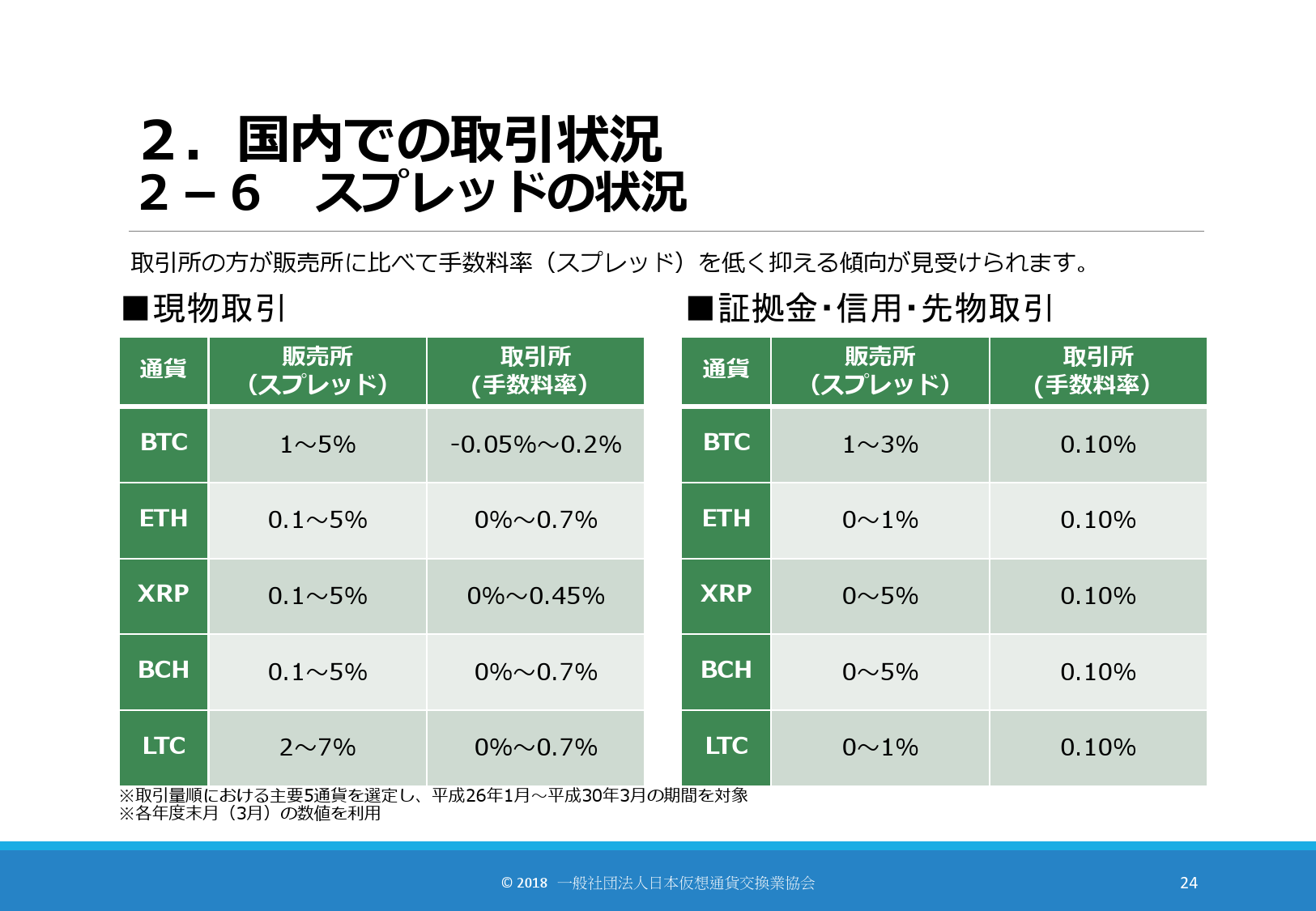 FSA：日本虚拟货币交易现状报告| 互联网数据资讯网-199IT | 中文互联网数据研究资讯中心-199IT