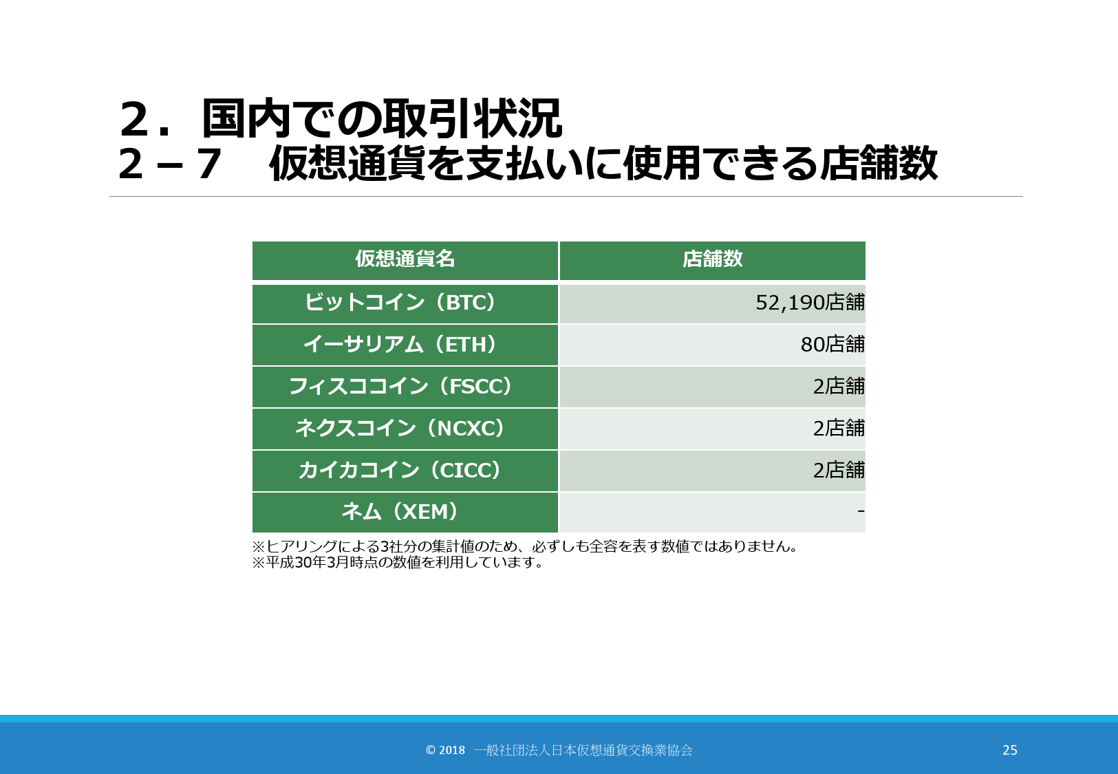 FSA：日本虚拟货币交易现状报告| 互联网数据资讯网-199IT | 中文互联网数据研究资讯中心-199IT