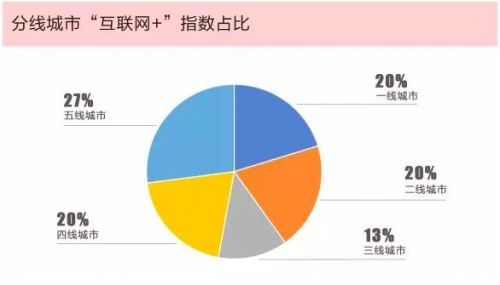 gdp增速_2018年贵阳gdp(3)