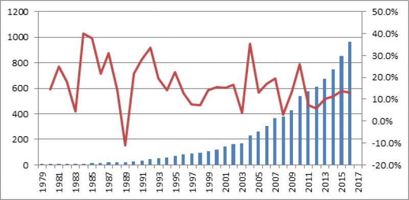 媒介与gdp(3)