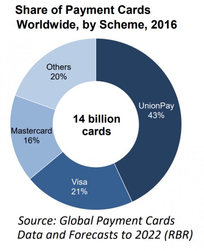credit-card-market-share-696x855.jpg