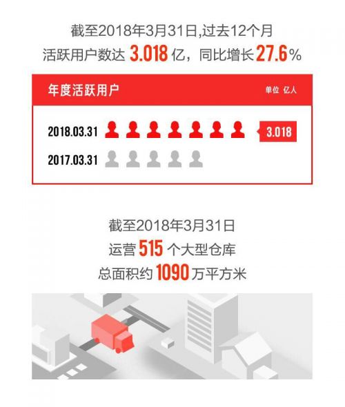 平面构成_360收入构成