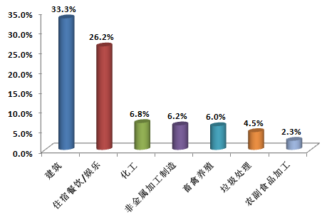 生态环境部:数据显示广东人爱微信举报环境问题 大气污染最受关注