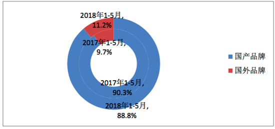 gdp增速_2018 gdp 构成