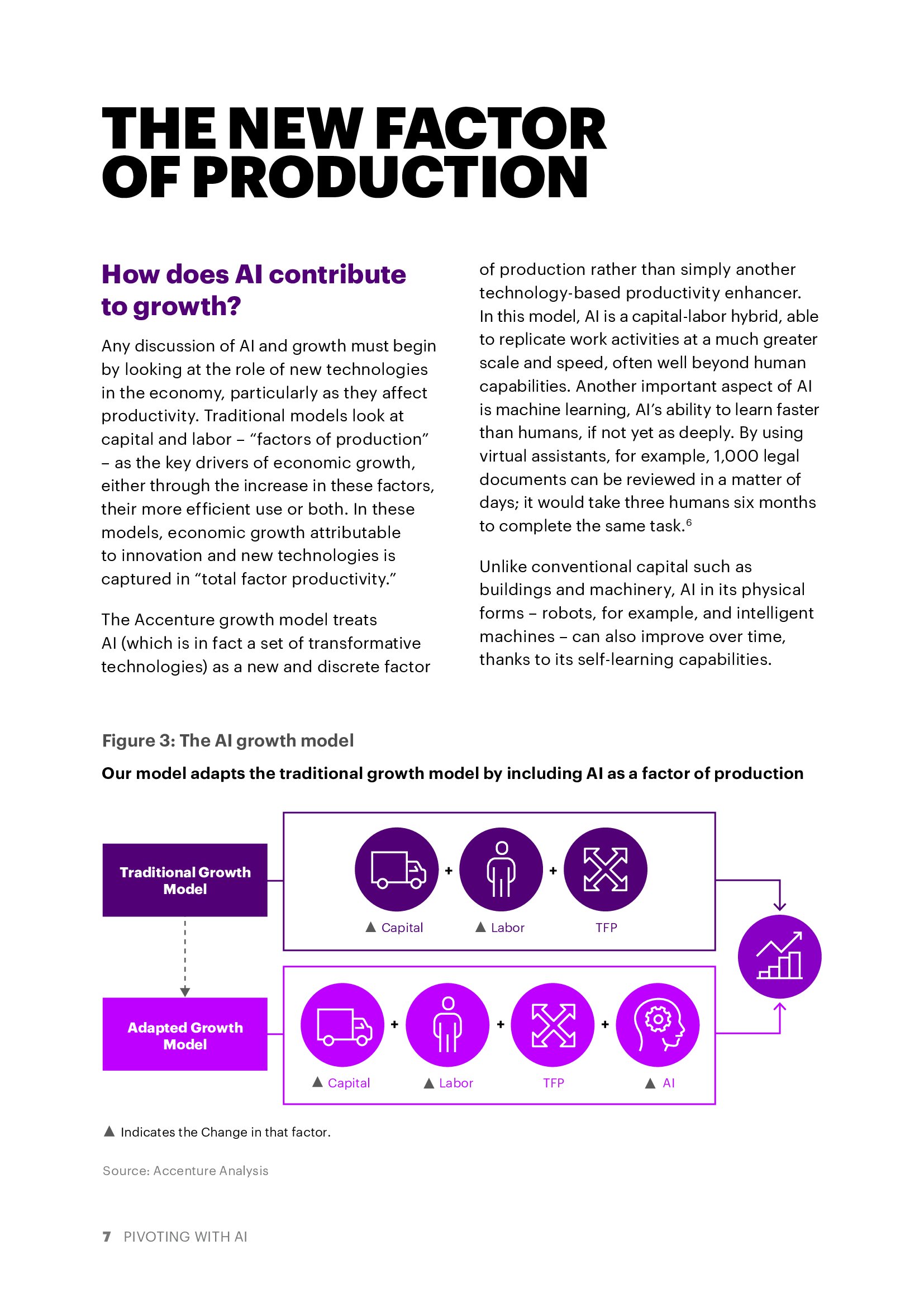 埃森哲:人工智能对中东多样化的影响报告