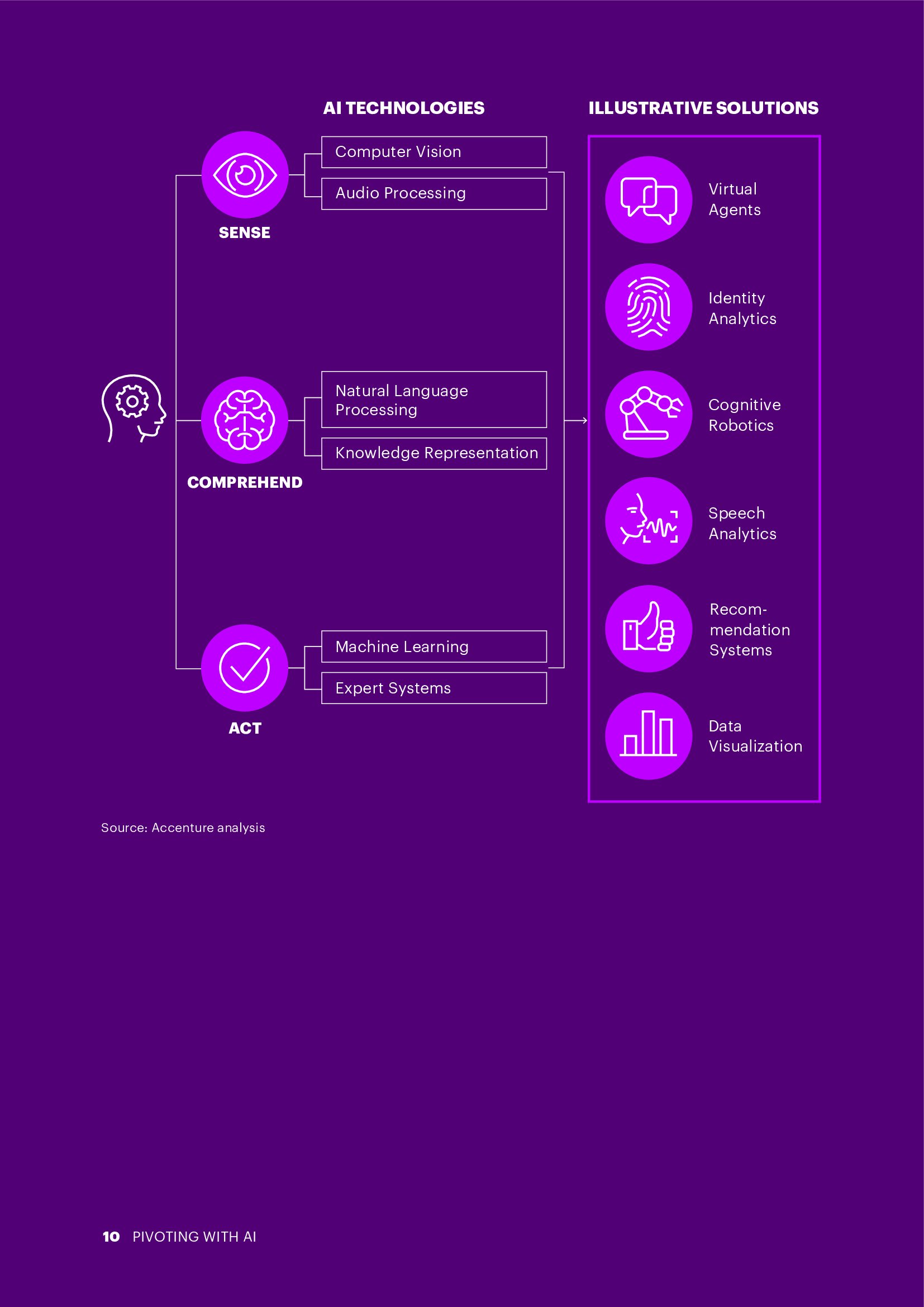 埃森哲:人工智能对中东多样化的影响报告