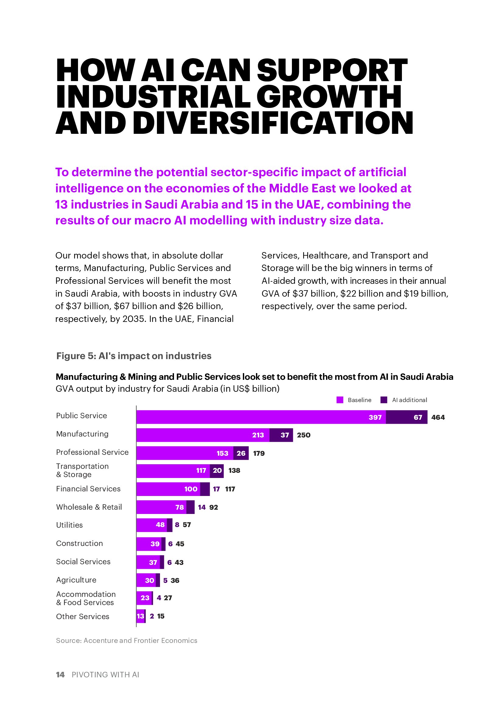 埃森哲:人工智能对中东多样化的影响报告