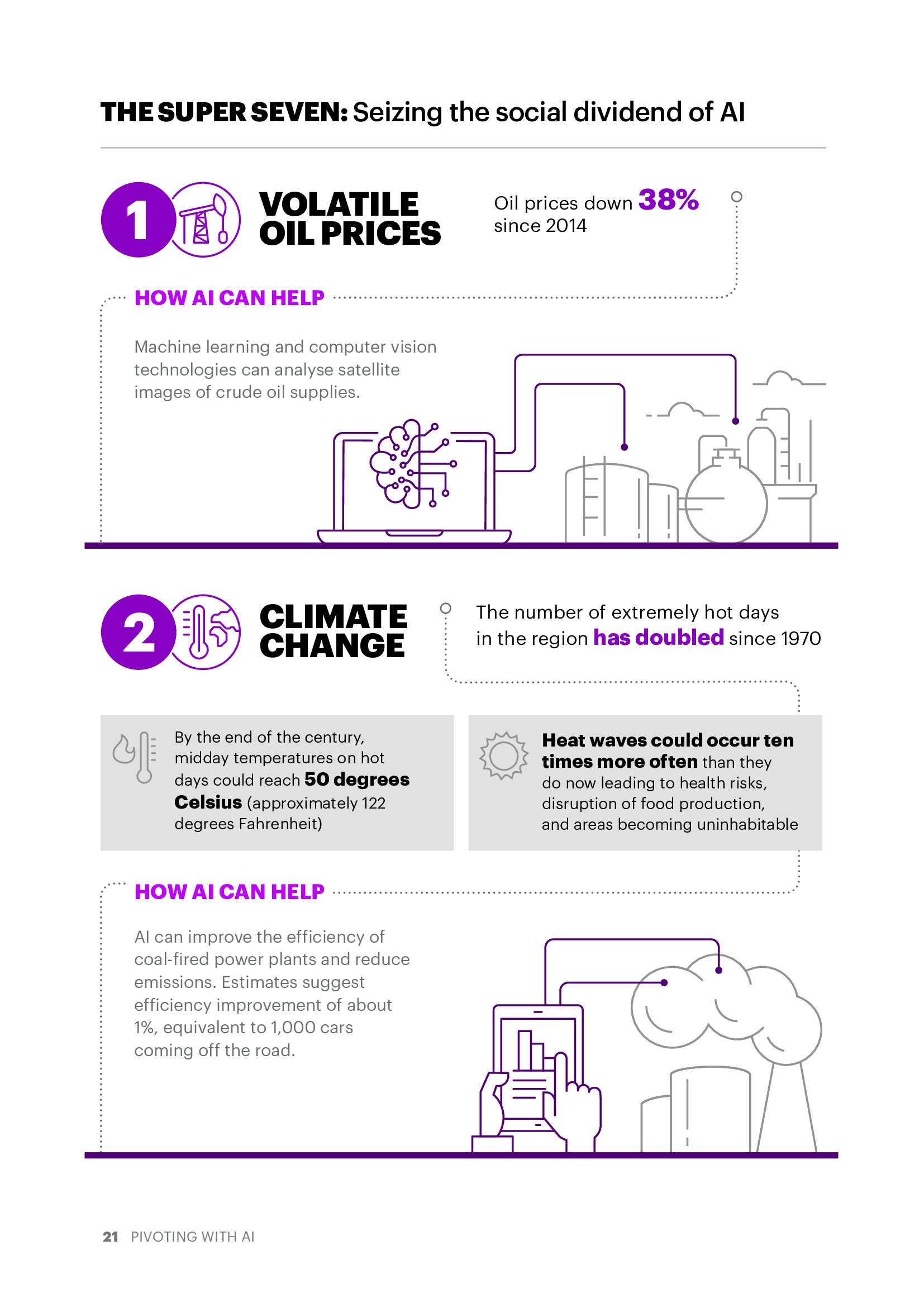 埃森哲:人工智能对中东多样化的影响报告