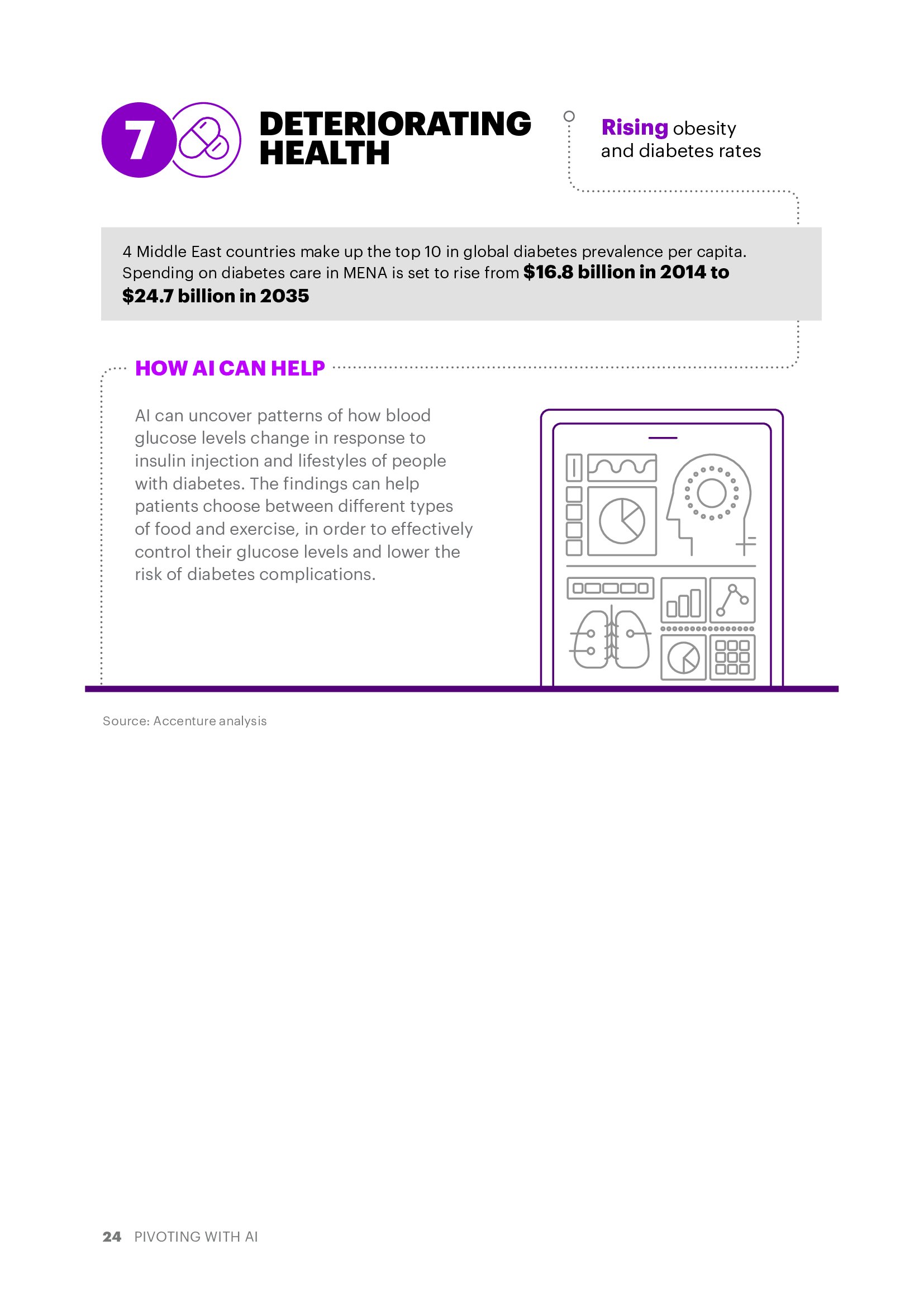 埃森哲:人工智能对中东多样化的影响报告