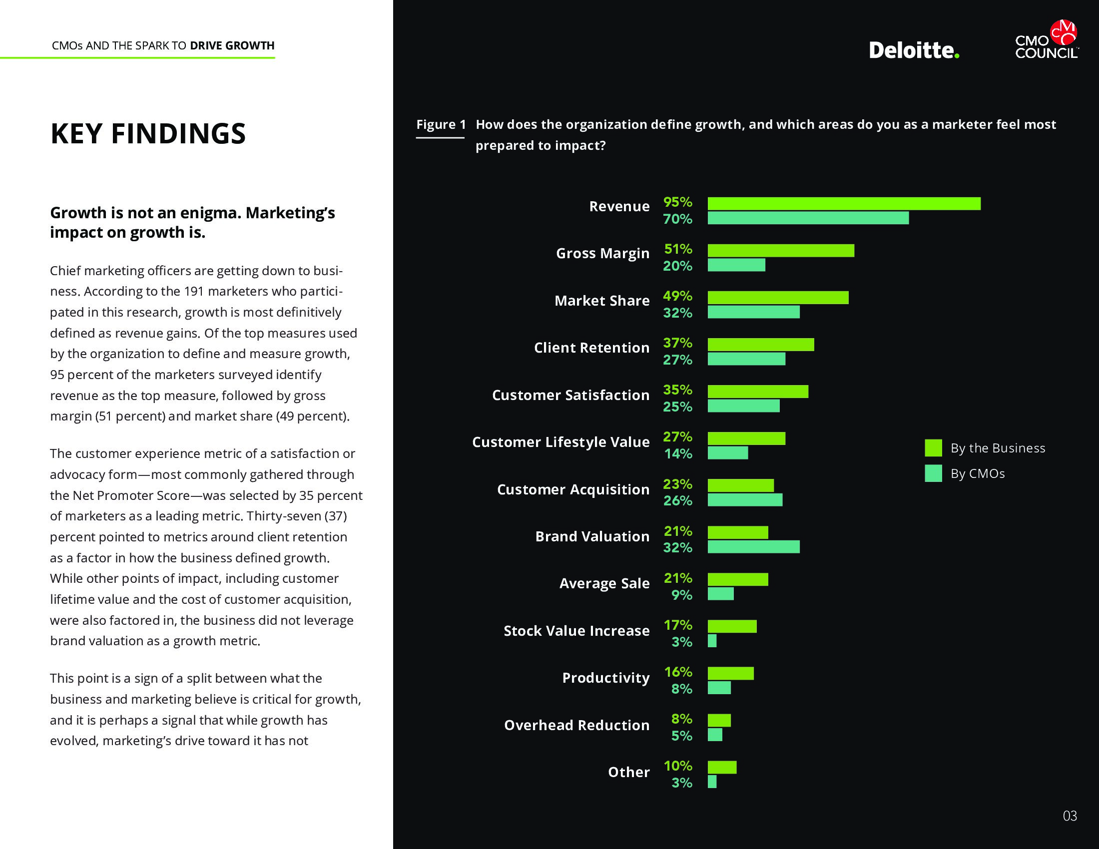 CMO Council：首席营销官（CMO）报告