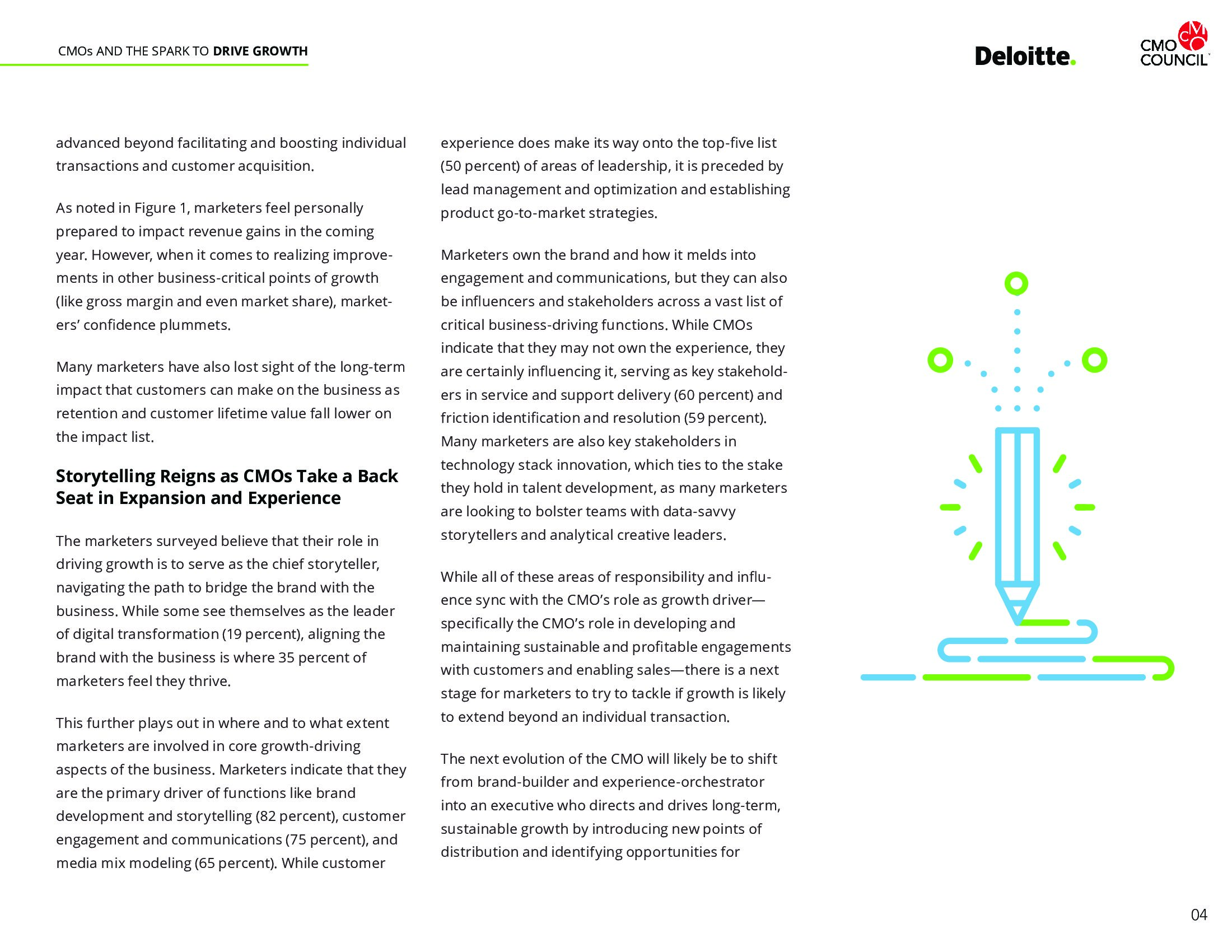 CMO Council：首席营销官（CMO）报告