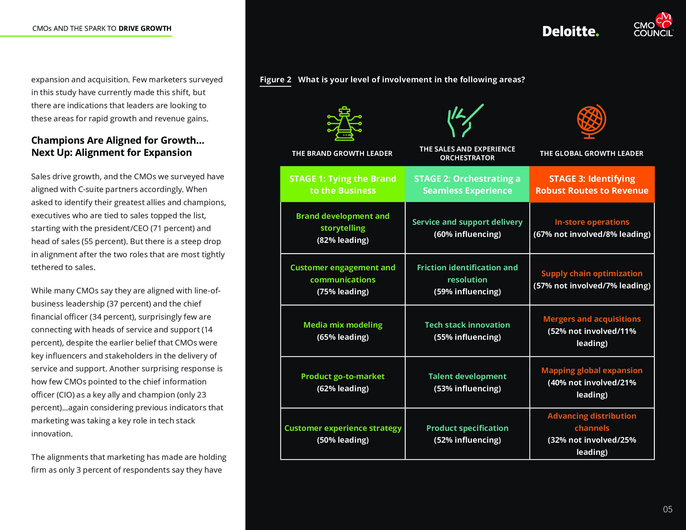 CMO Council：首席营销官（CMO）报告