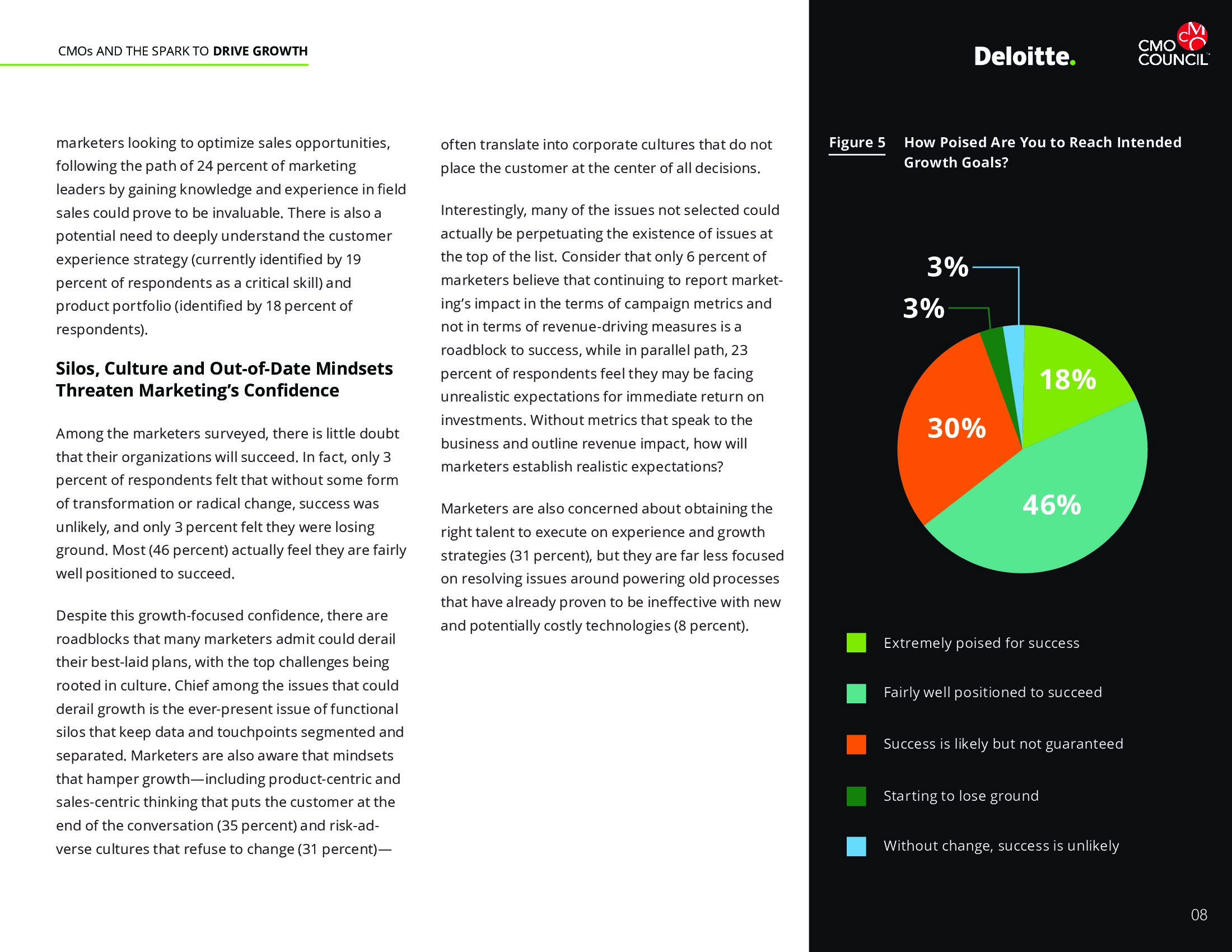 CMO Council：首席营销官（CMO）报告