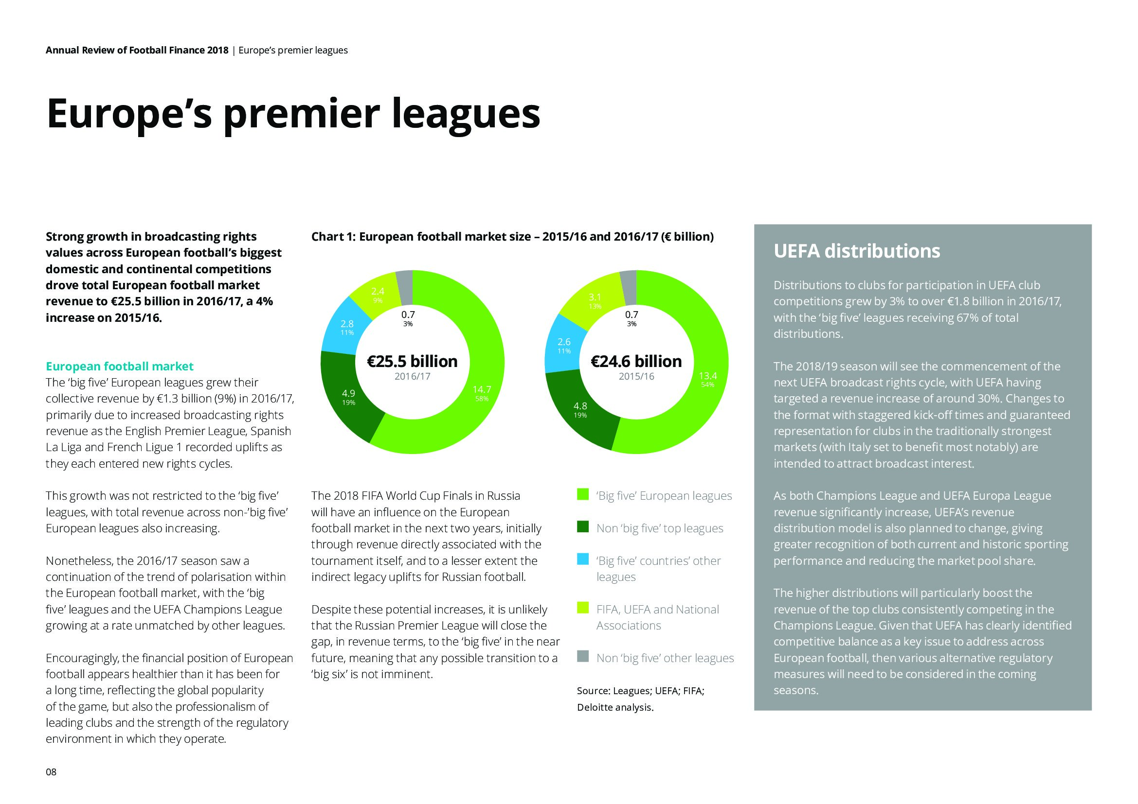 德勤咨询：2018年足球财富年度评价报告