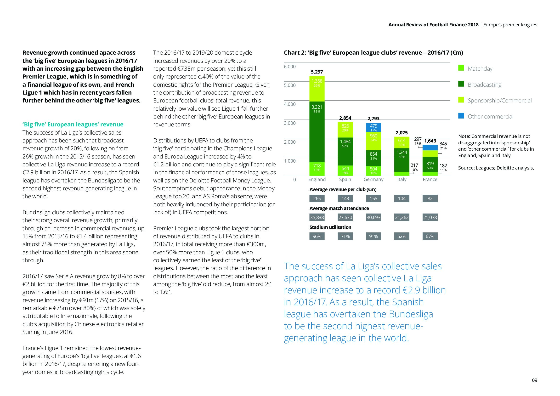 德勤咨询：2018年足球财富年度评价报告