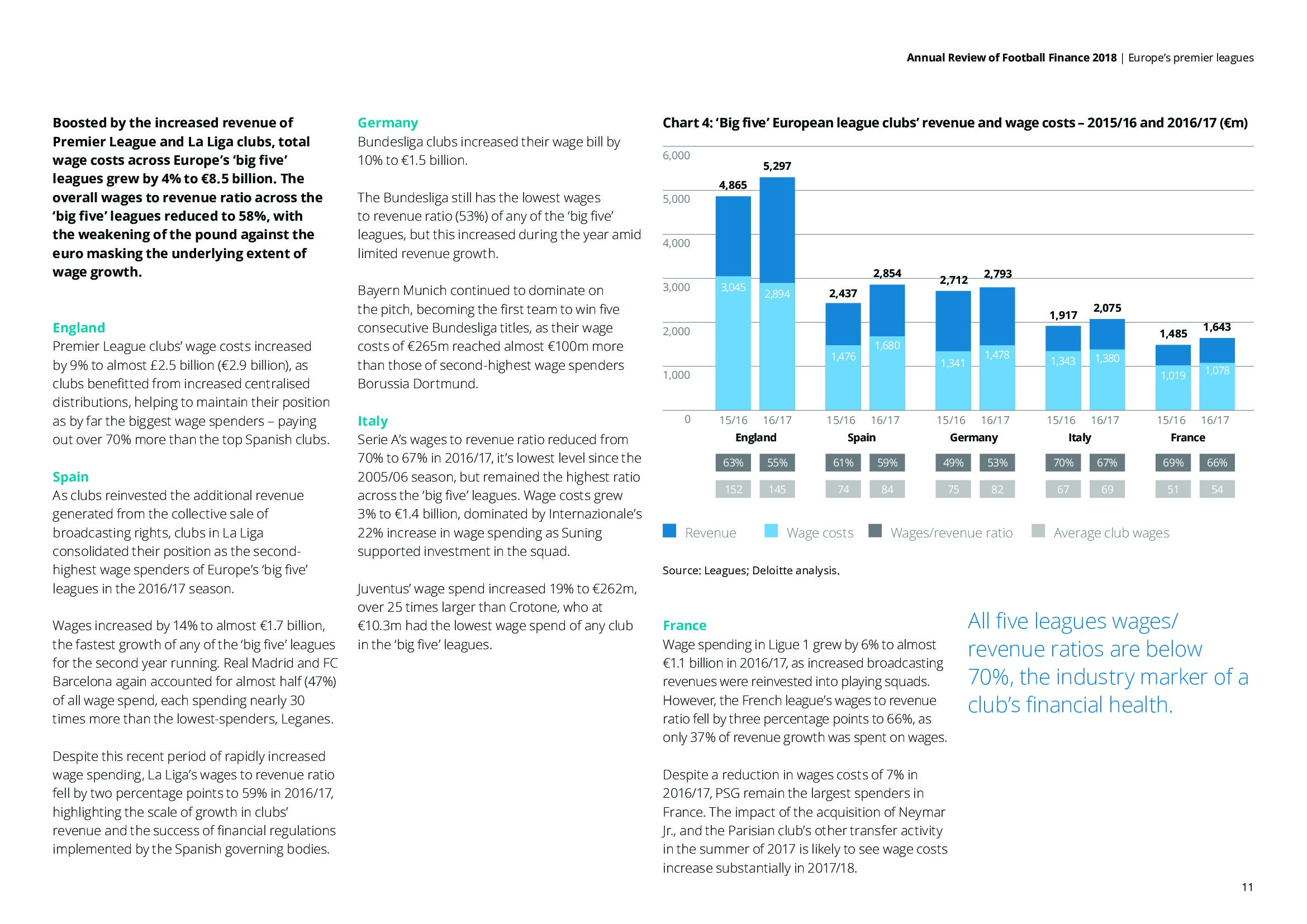 德勤咨询：2018年足球财富年度评价报告