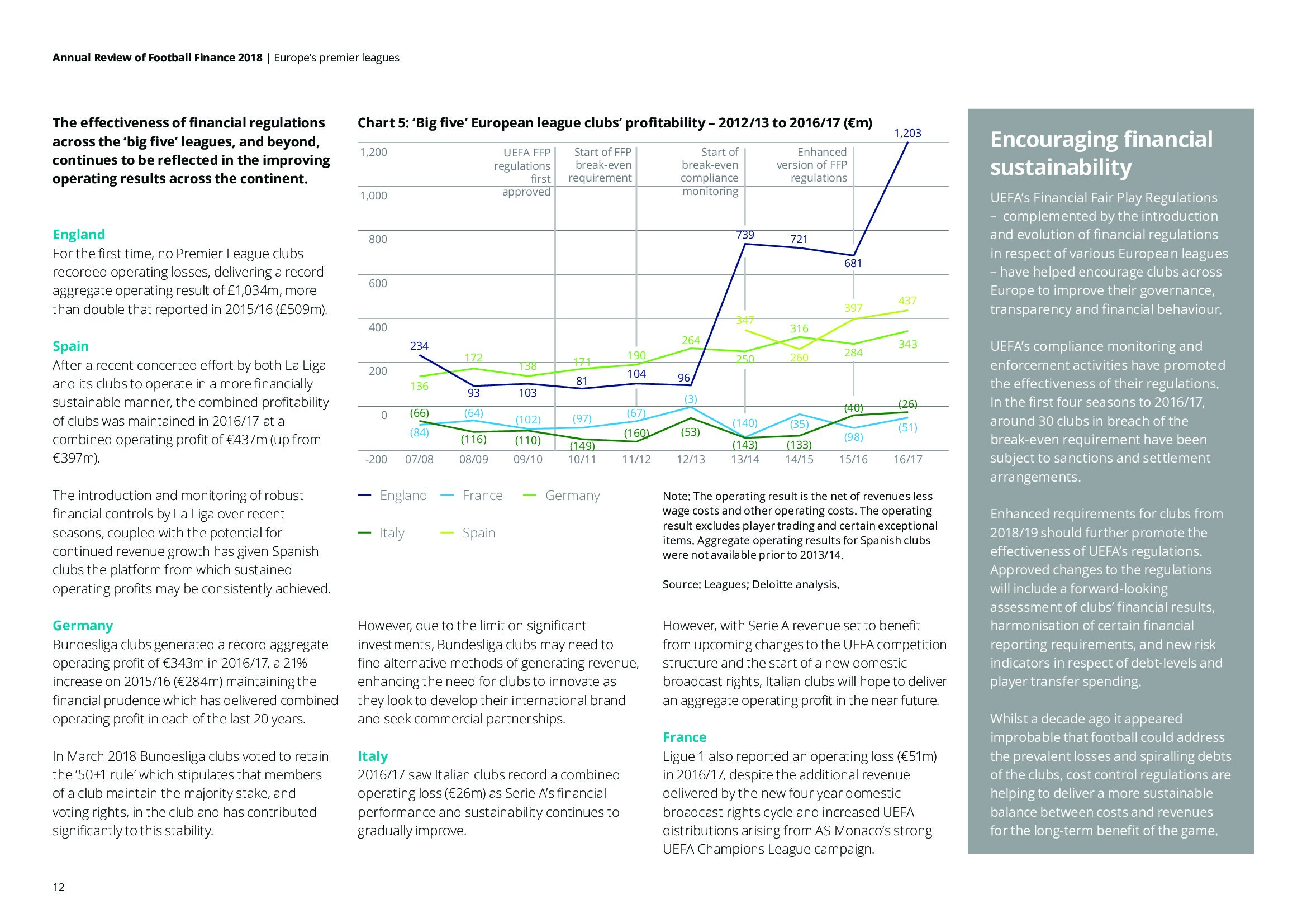 德勤咨询：2018年足球财富年度评价报告