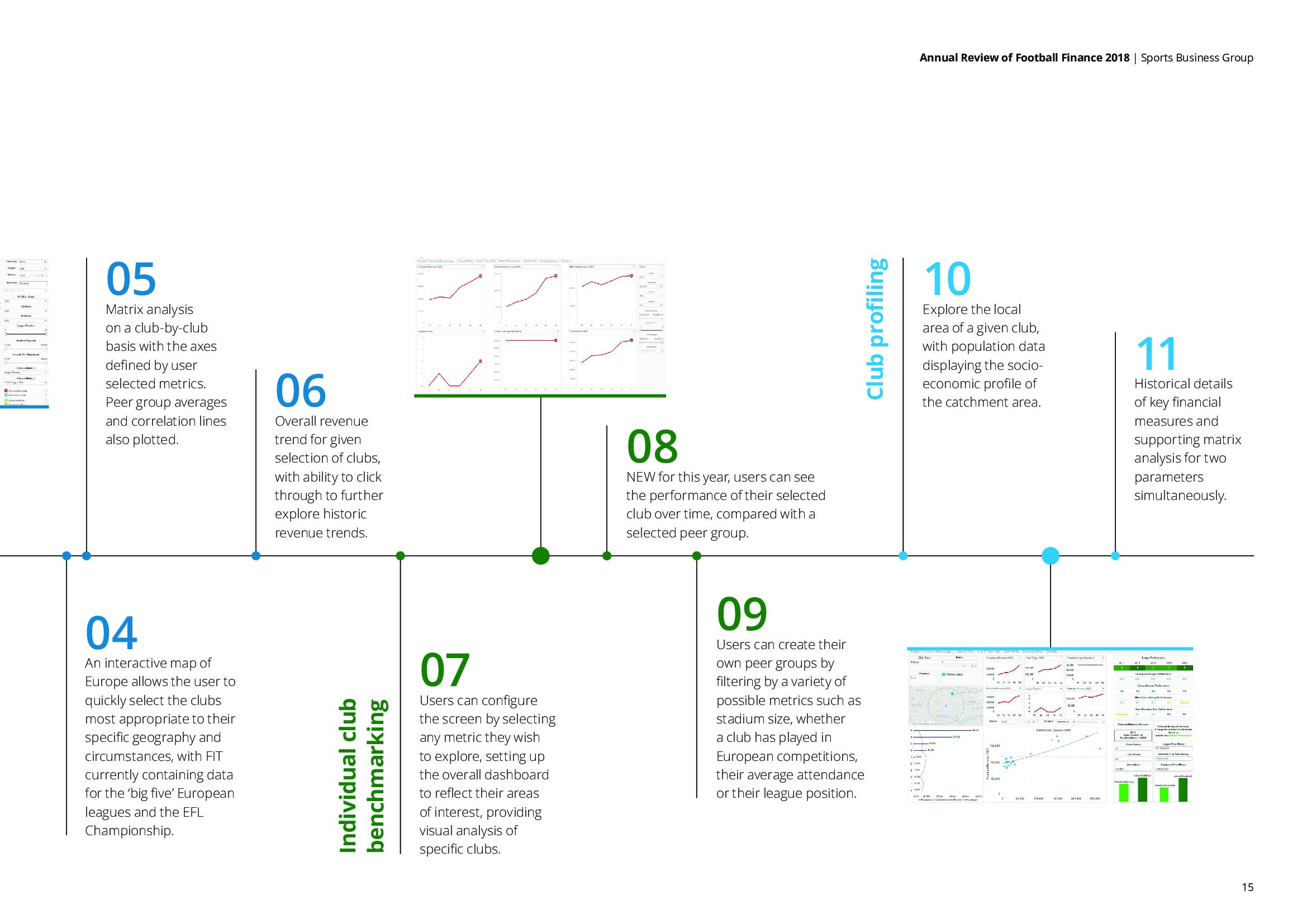 德勤咨询：2018年足球财富年度评价报告