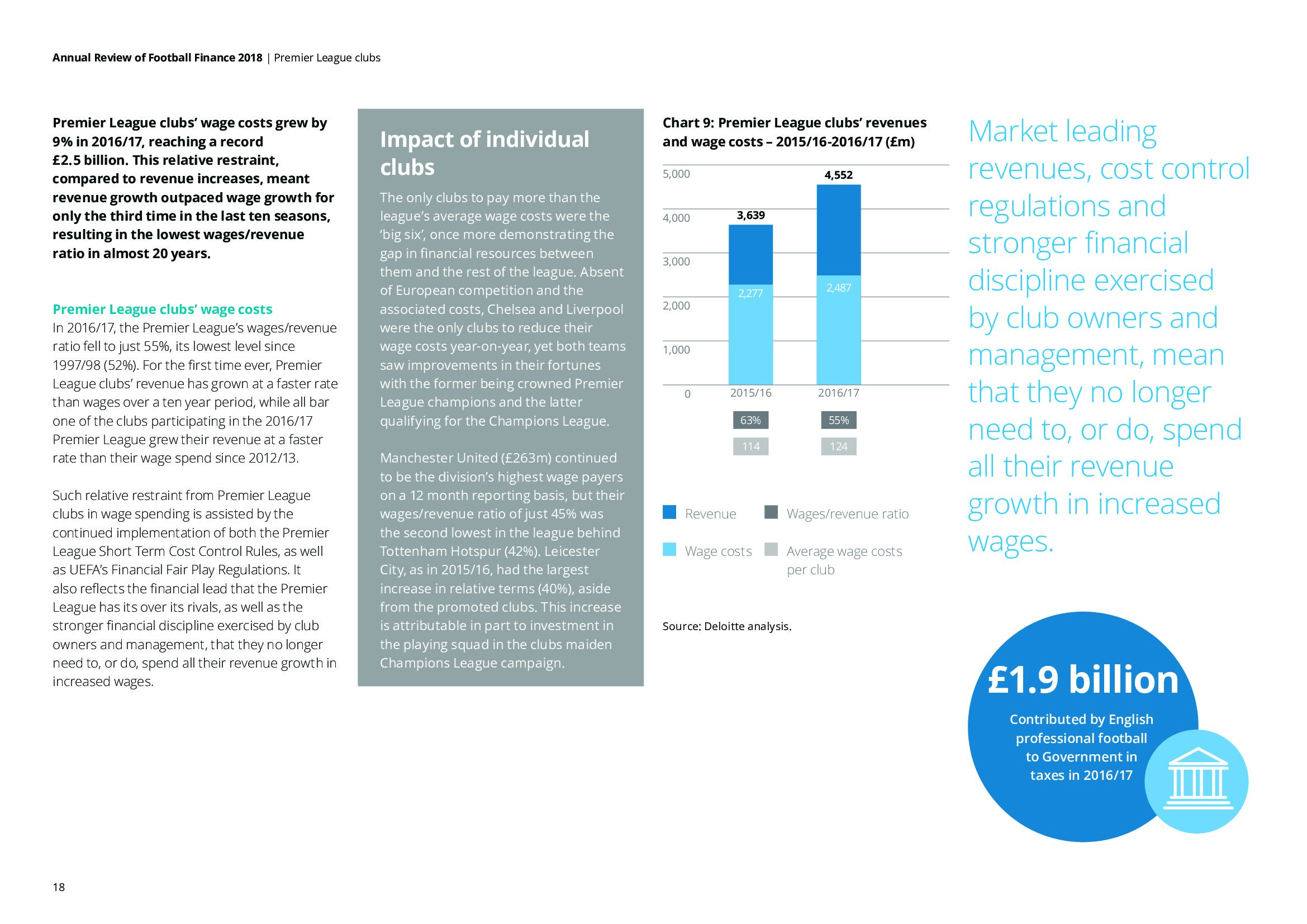 德勤咨询：2018年足球财富年度评价报告
