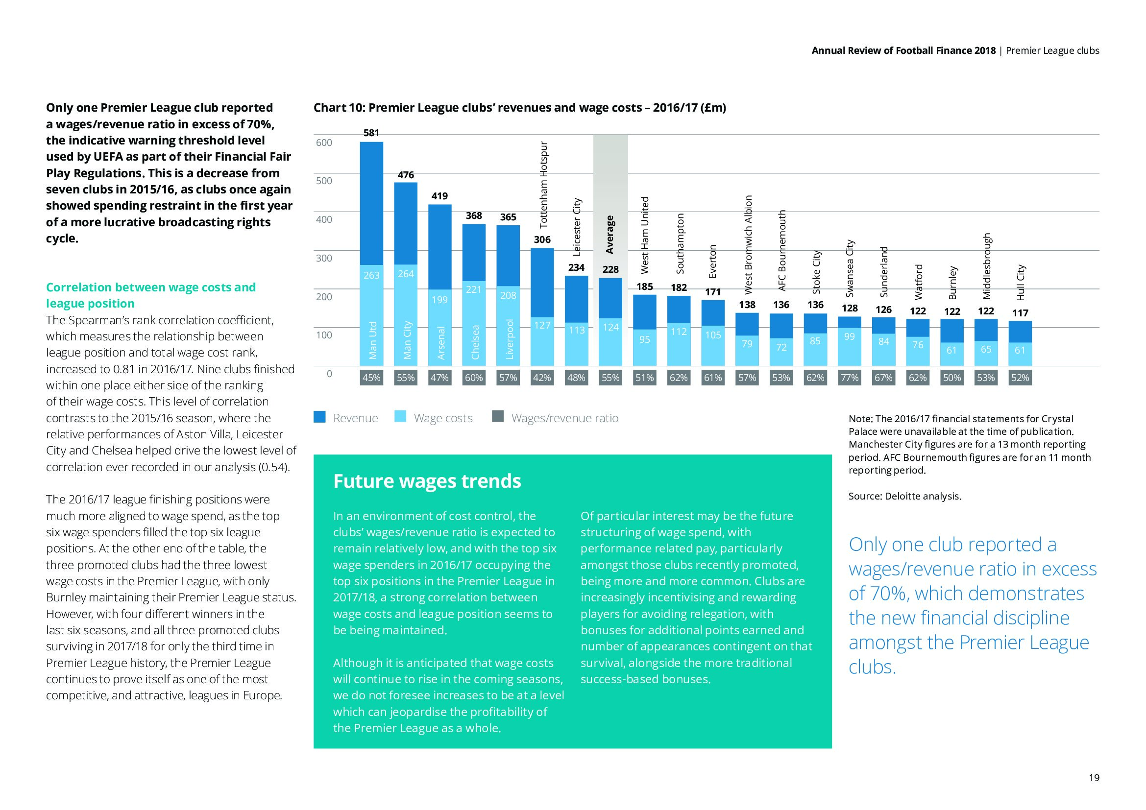 德勤咨询：2018年足球财富年度评价报告