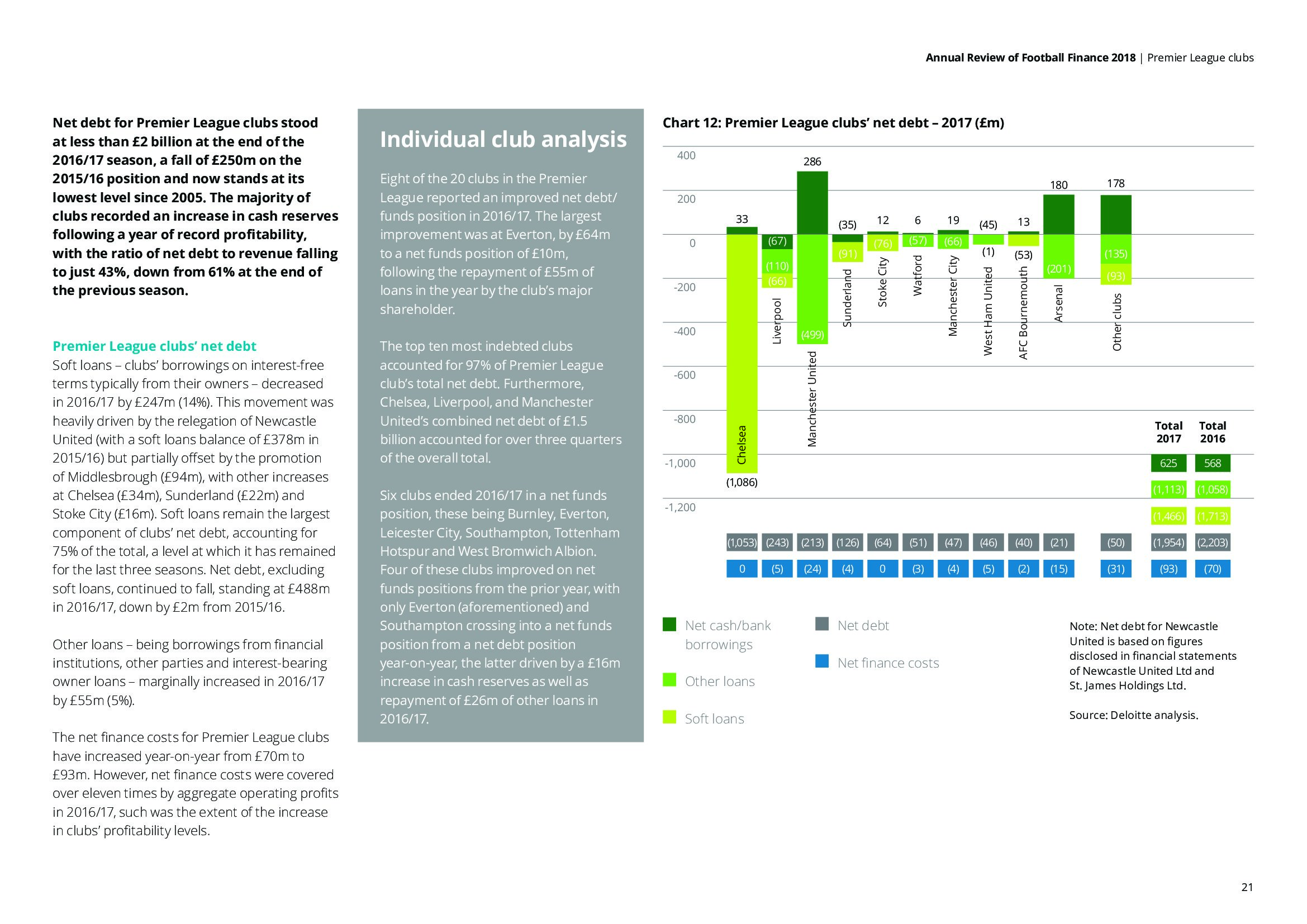德勤咨询：2018年足球财富年度评价报告