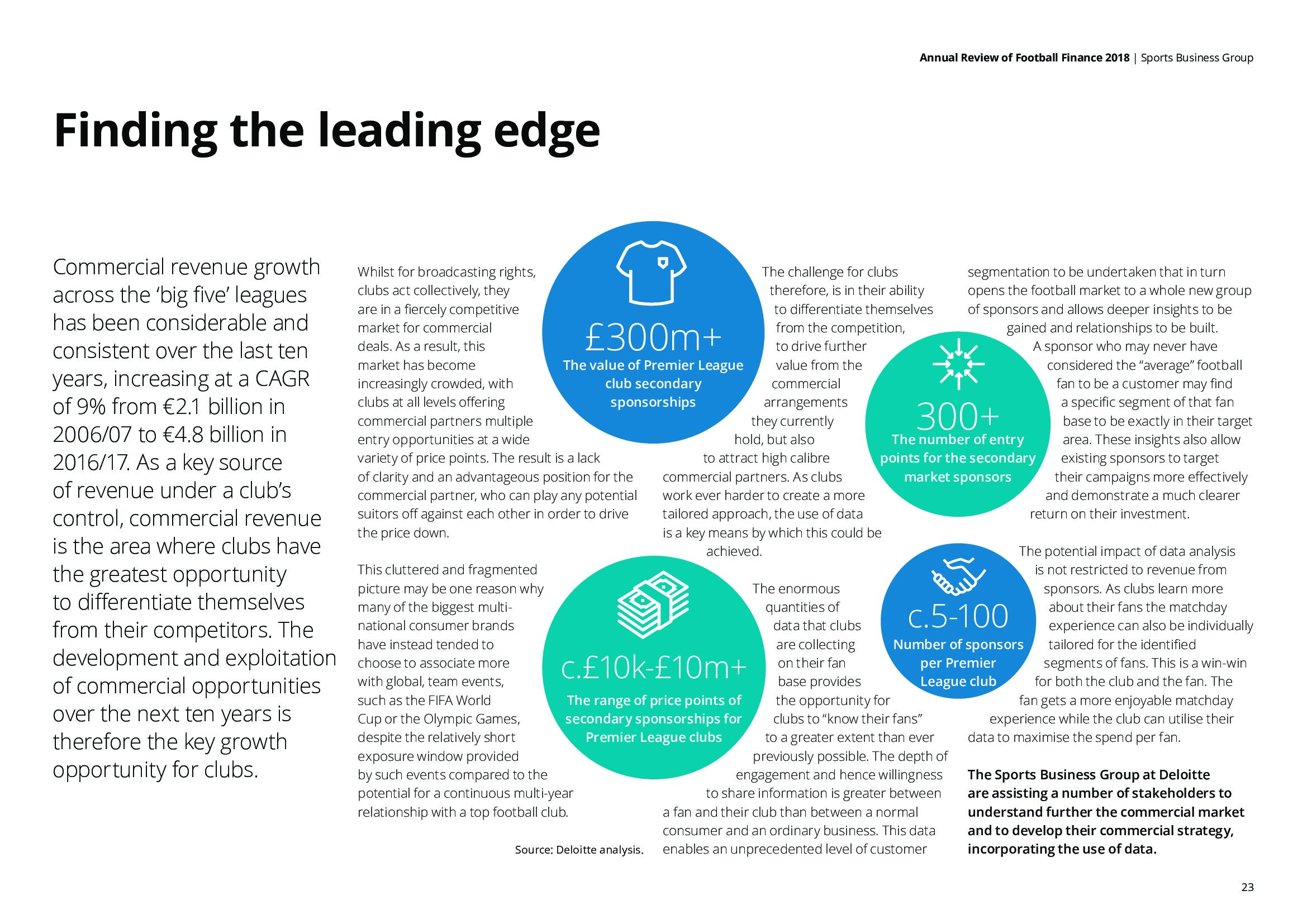 德勤咨询：2018年足球财富年度评价报告