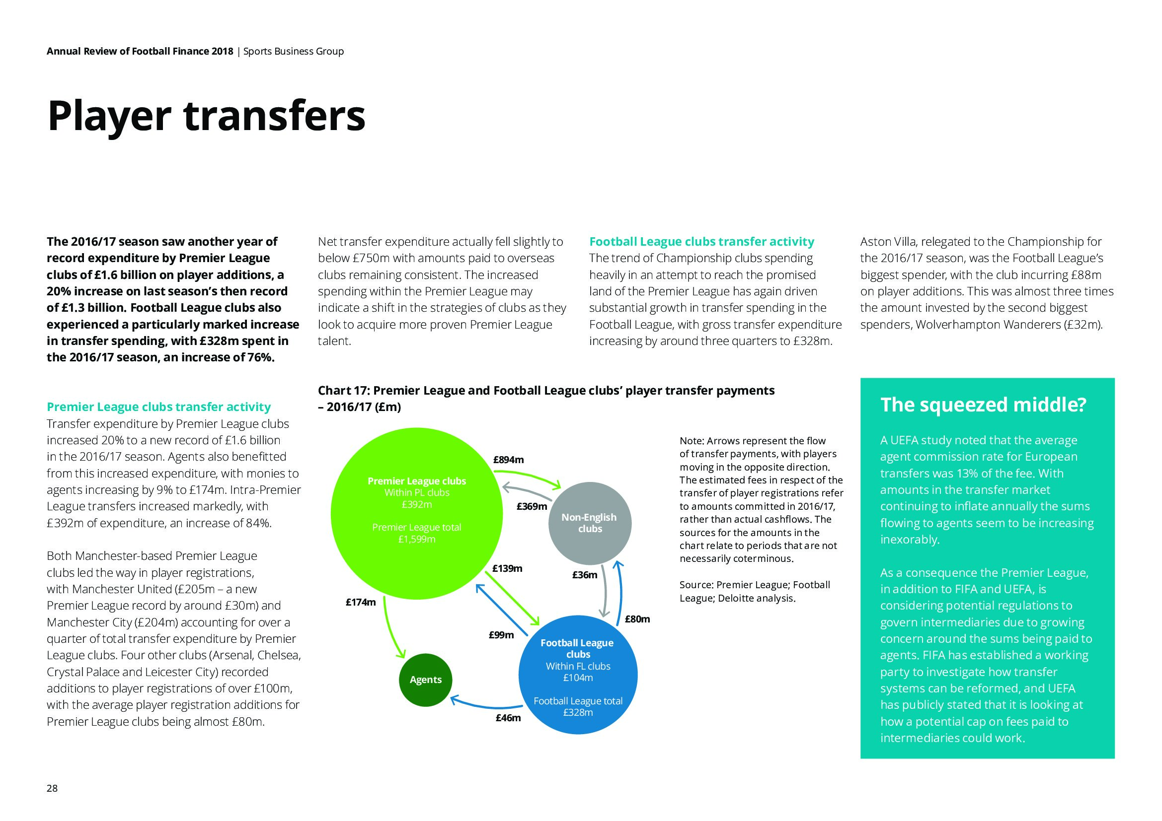 德勤咨询：2018年足球财富年度评价报告