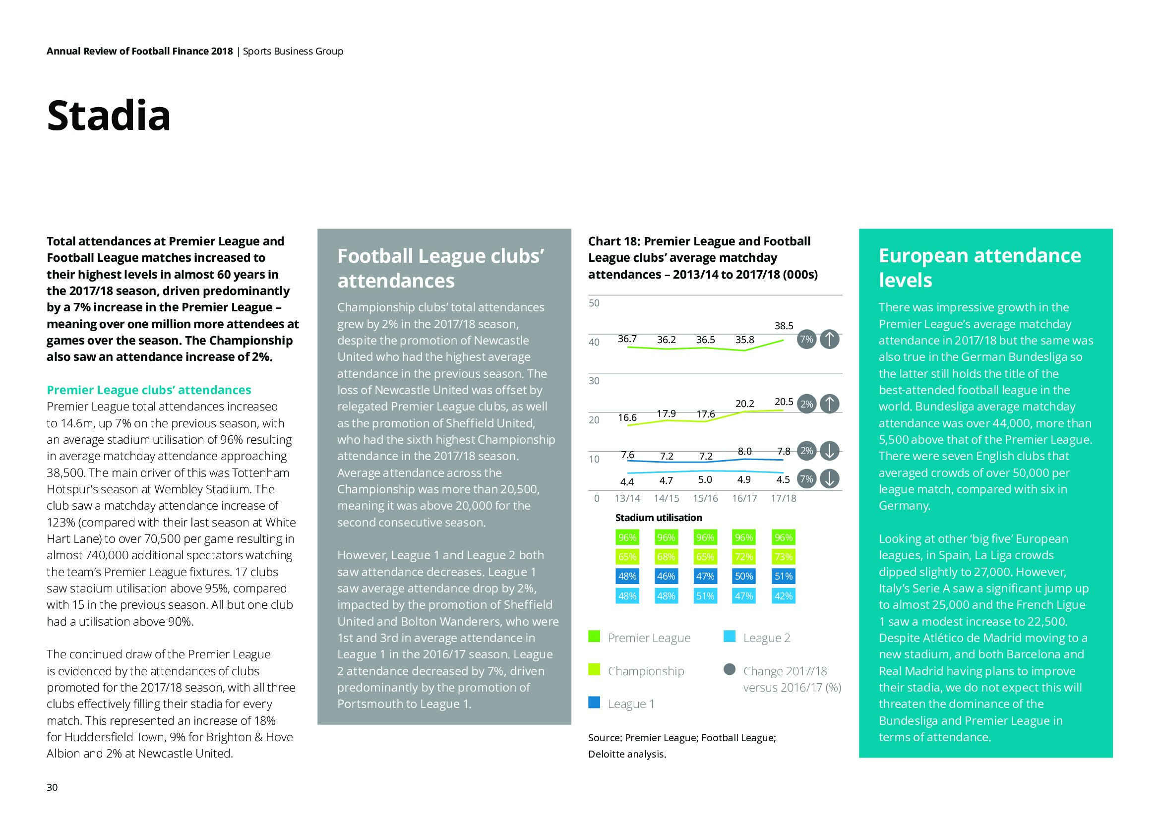 德勤咨询：2018年足球财富年度评价报告